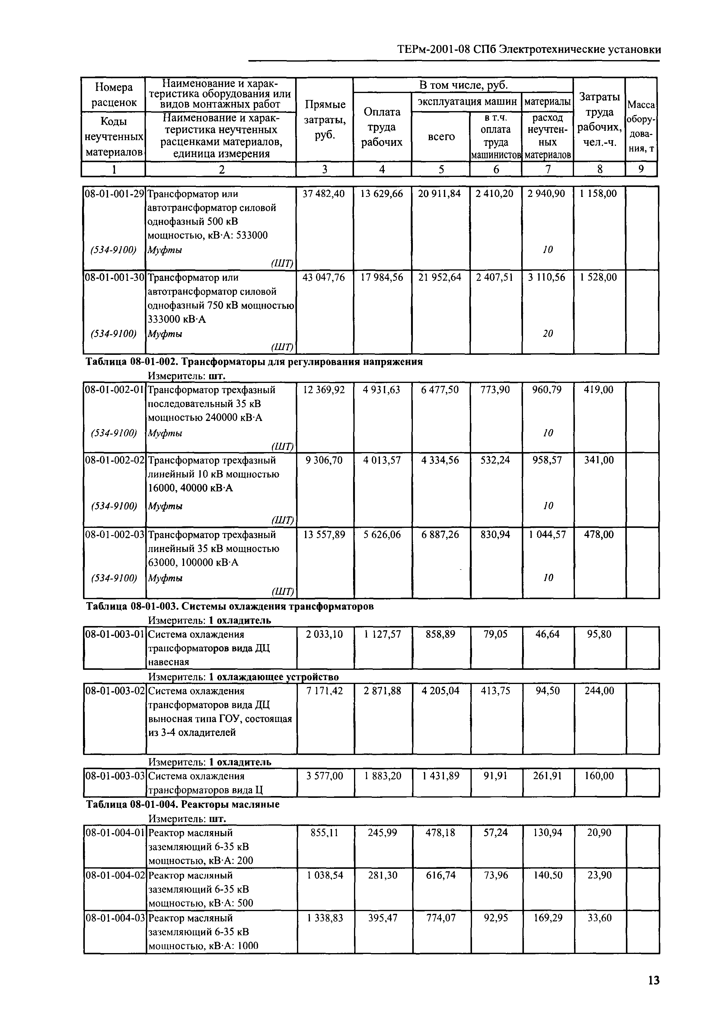 ТЕРм 2001-08 СПб