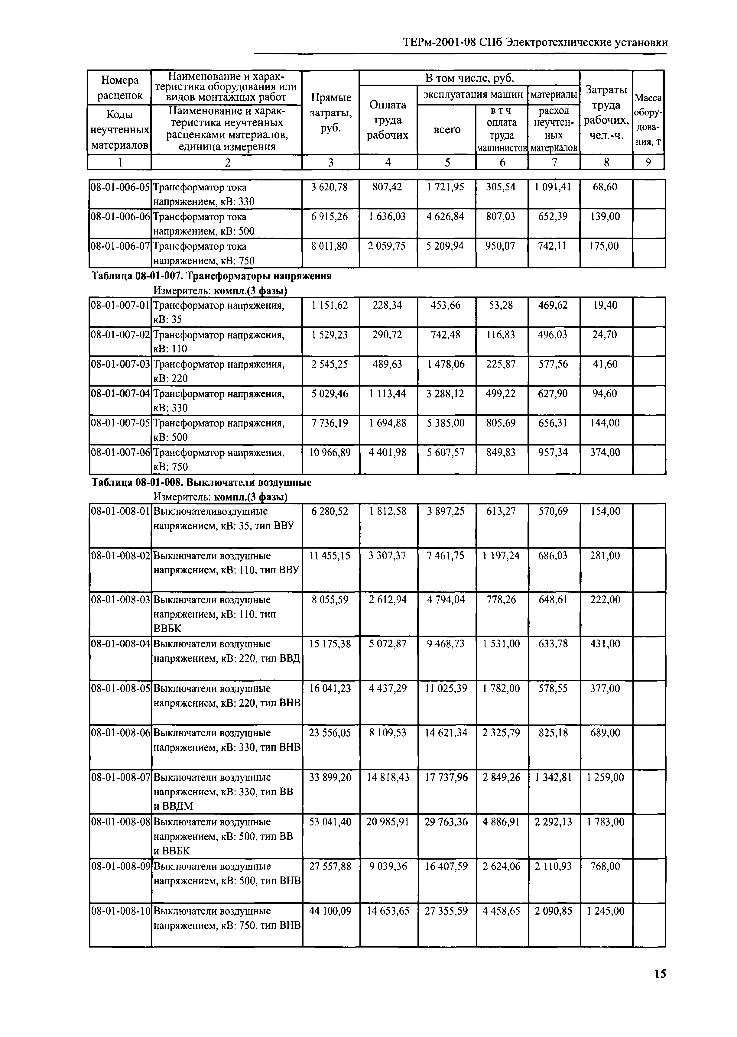 ТЕРм 2001-08 СПб