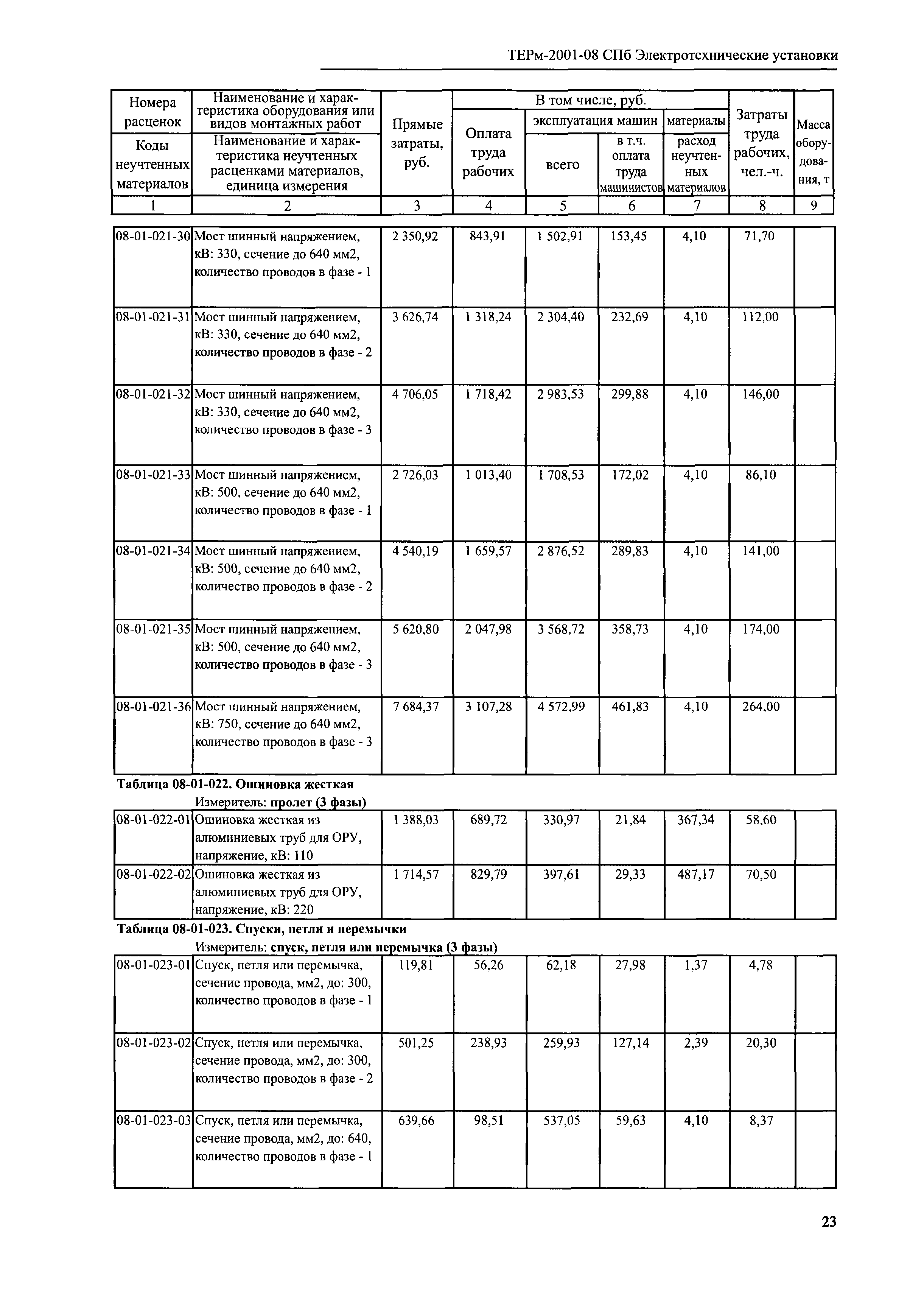 ТЕРм 2001-08 СПб