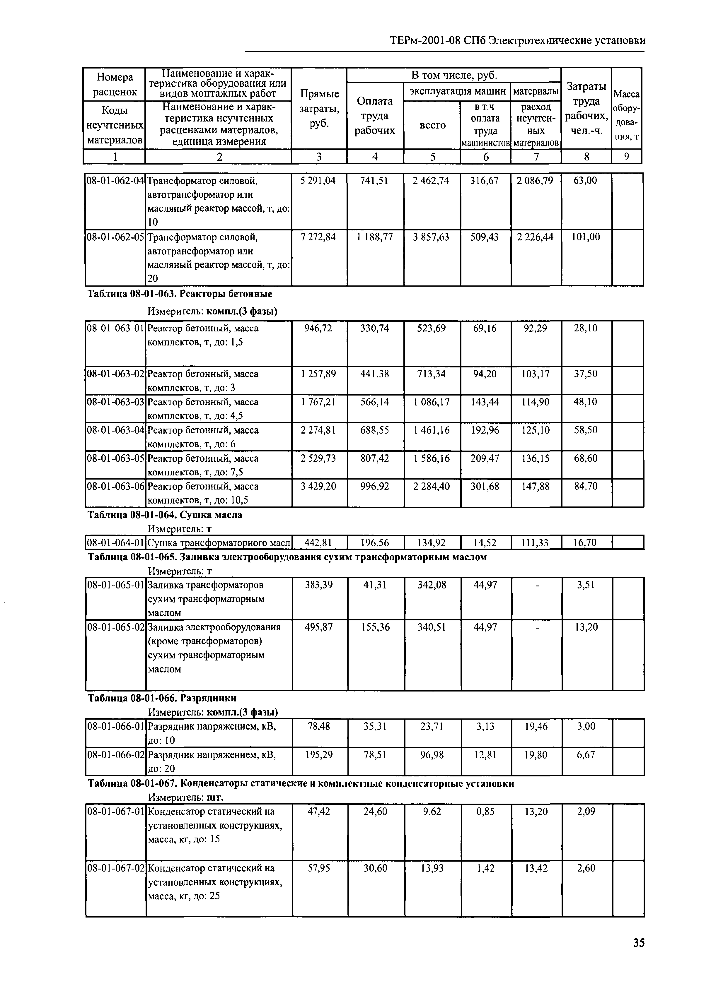 ТЕРм 2001-08 СПб