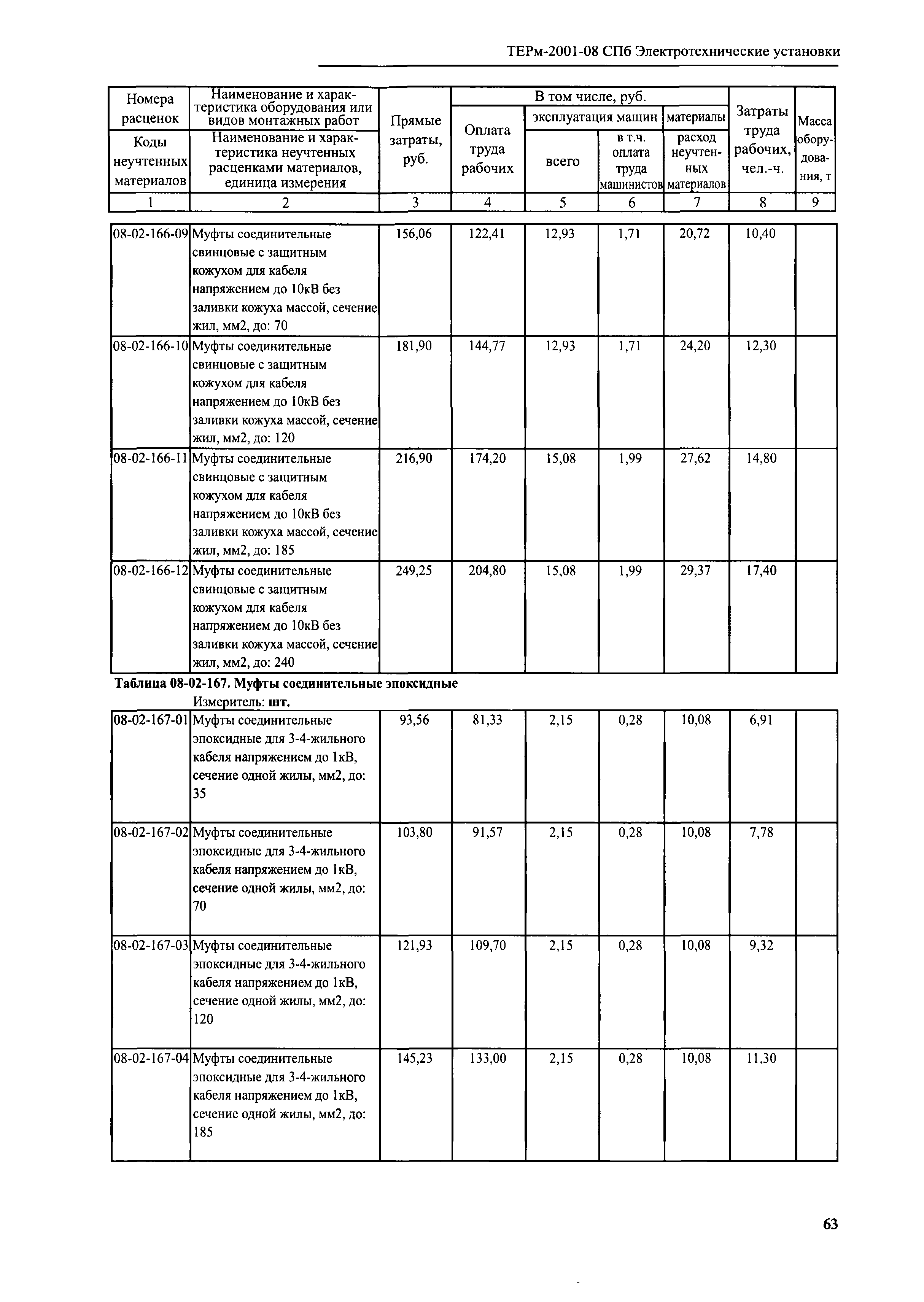 ТЕРм 2001-08 СПб