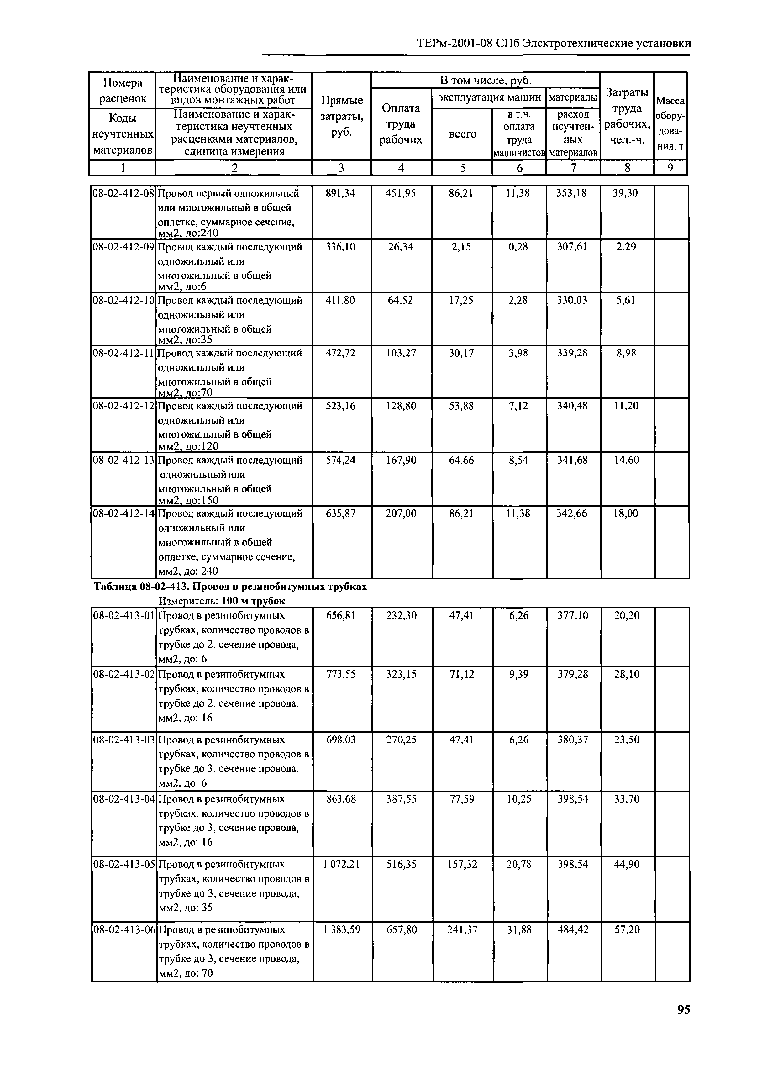 ТЕРм 2001-08 СПб