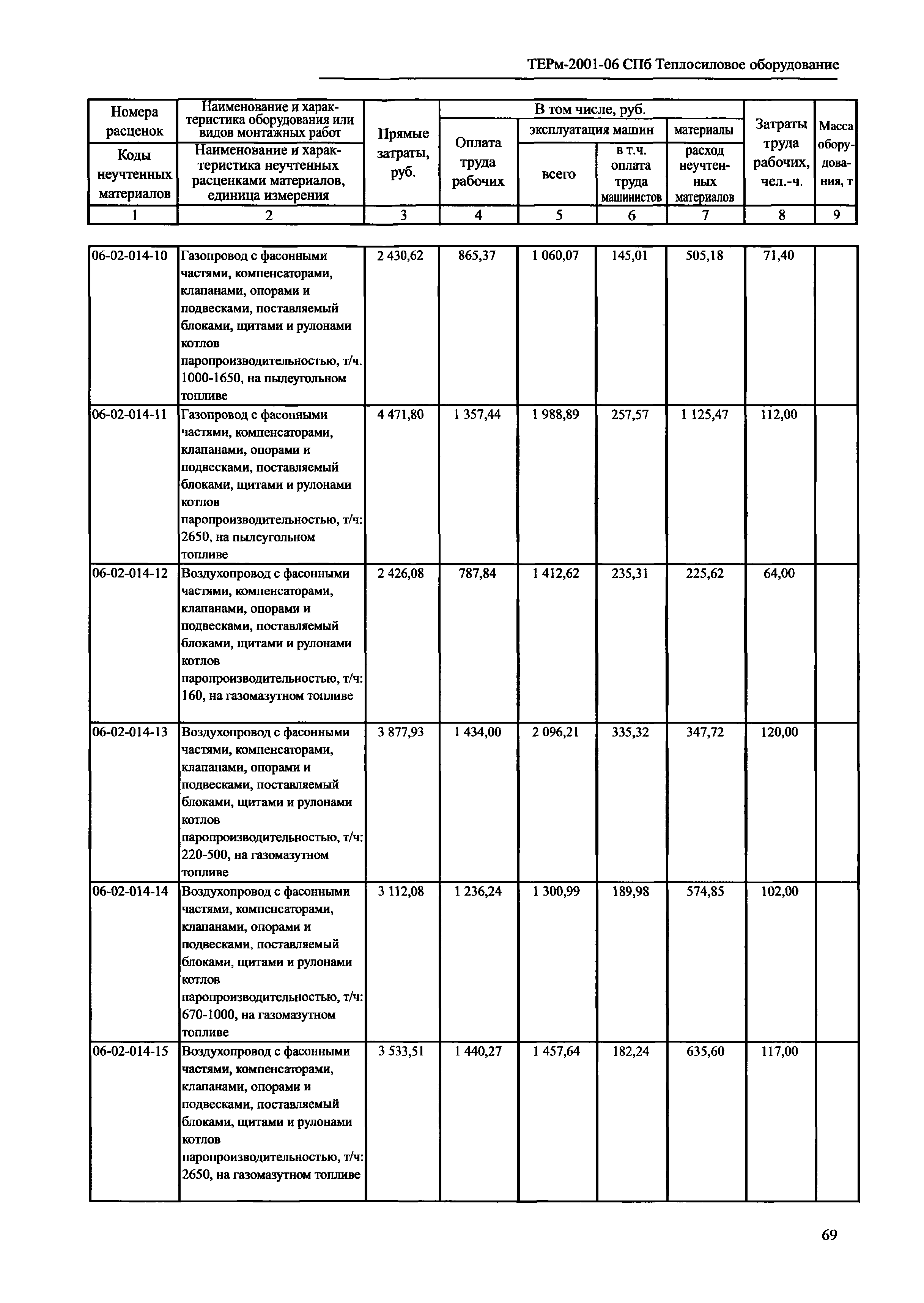 ТЕРм 2001-06 СПб