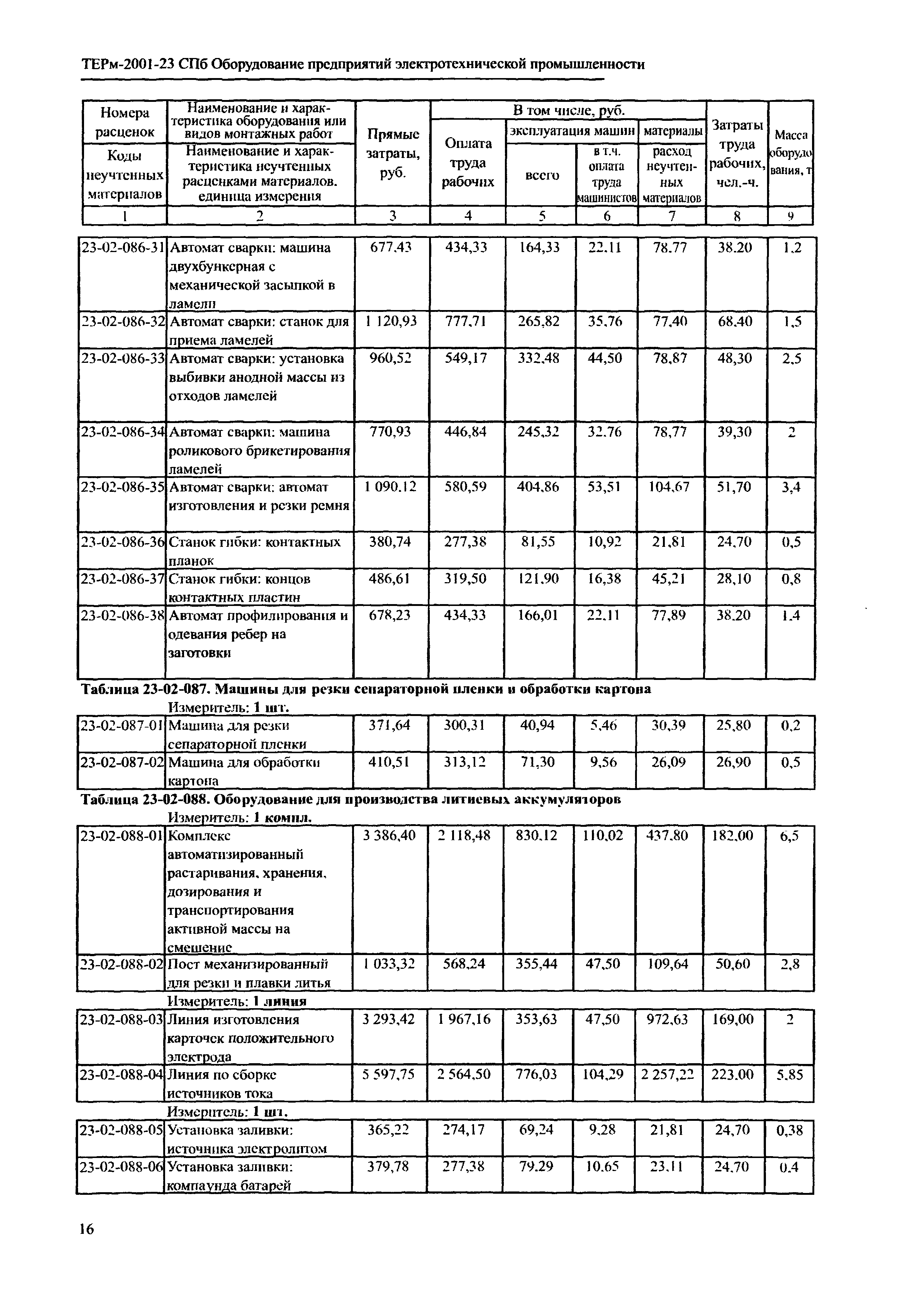 ТЕРм 2001-23 СПб