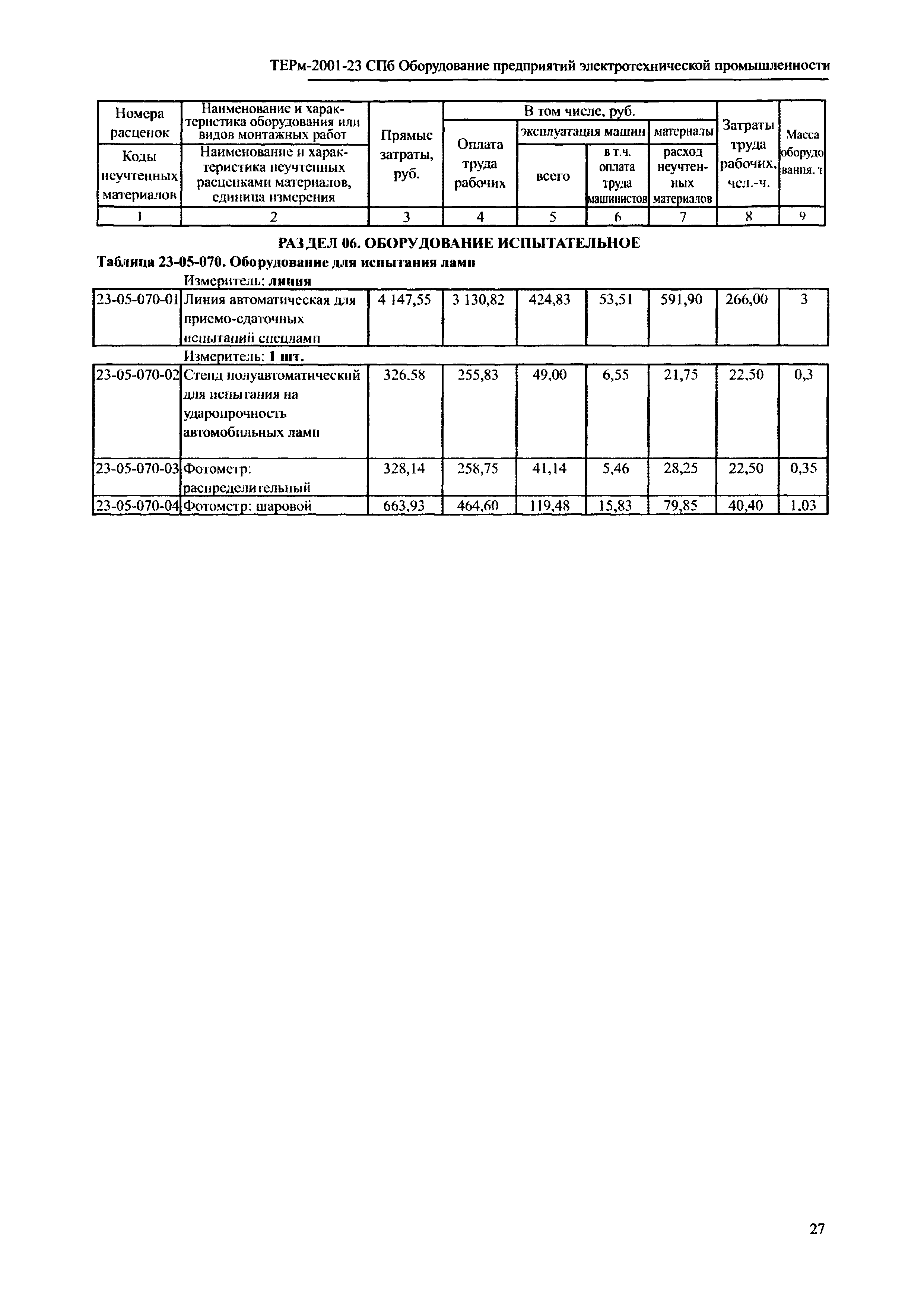 ТЕРм 2001-23 СПб