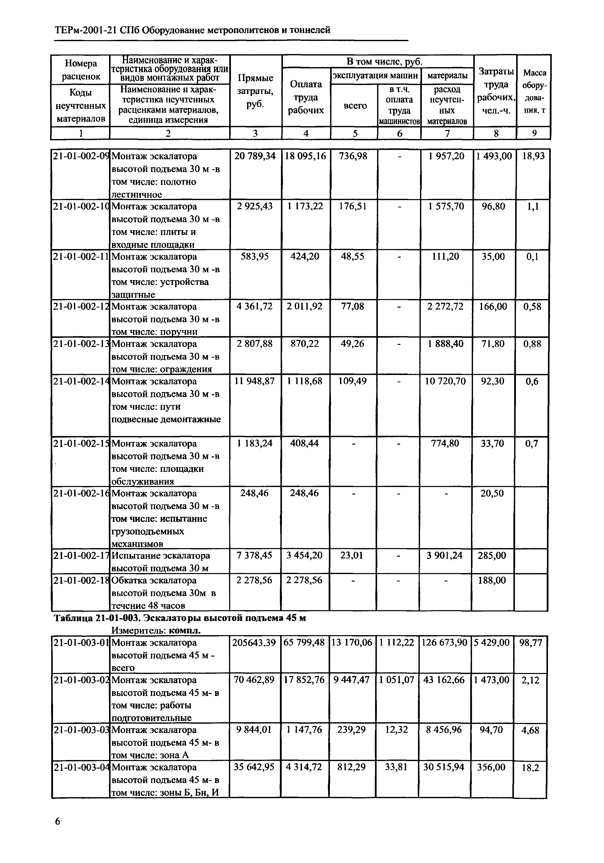 ТЕРм 2001-21 СПб