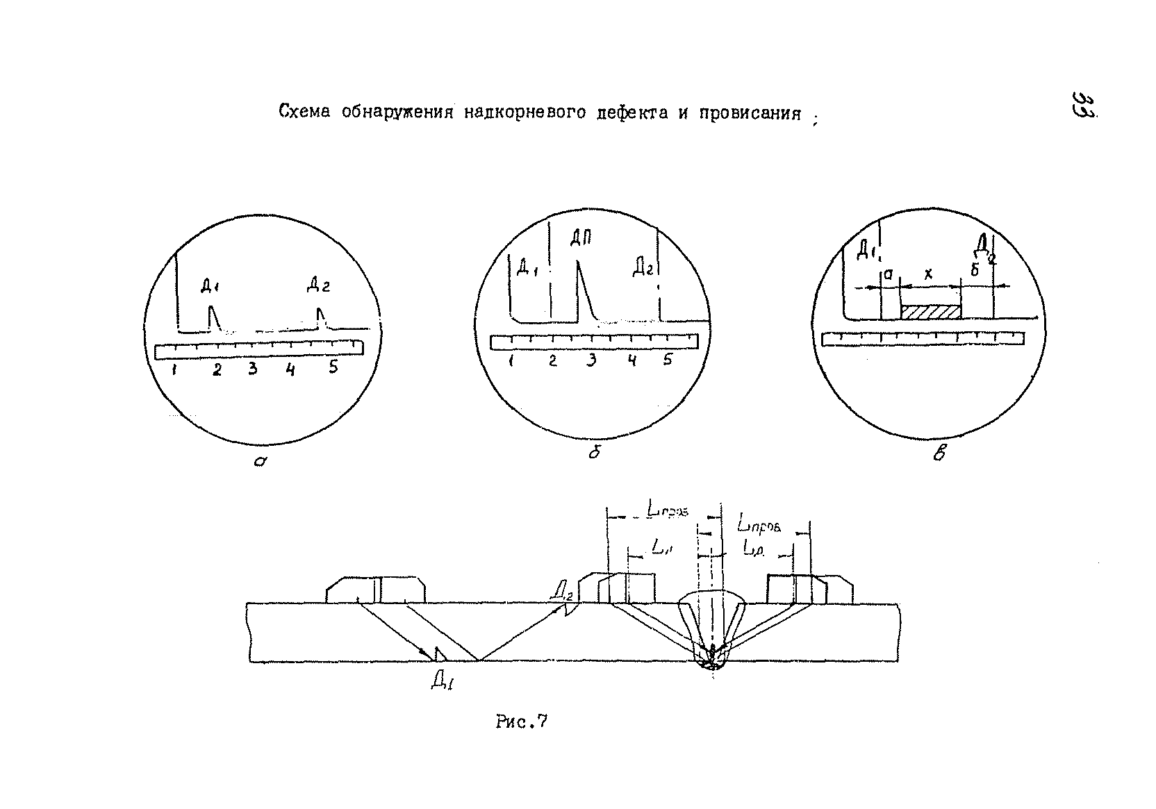 РДИ 38.18.016-94