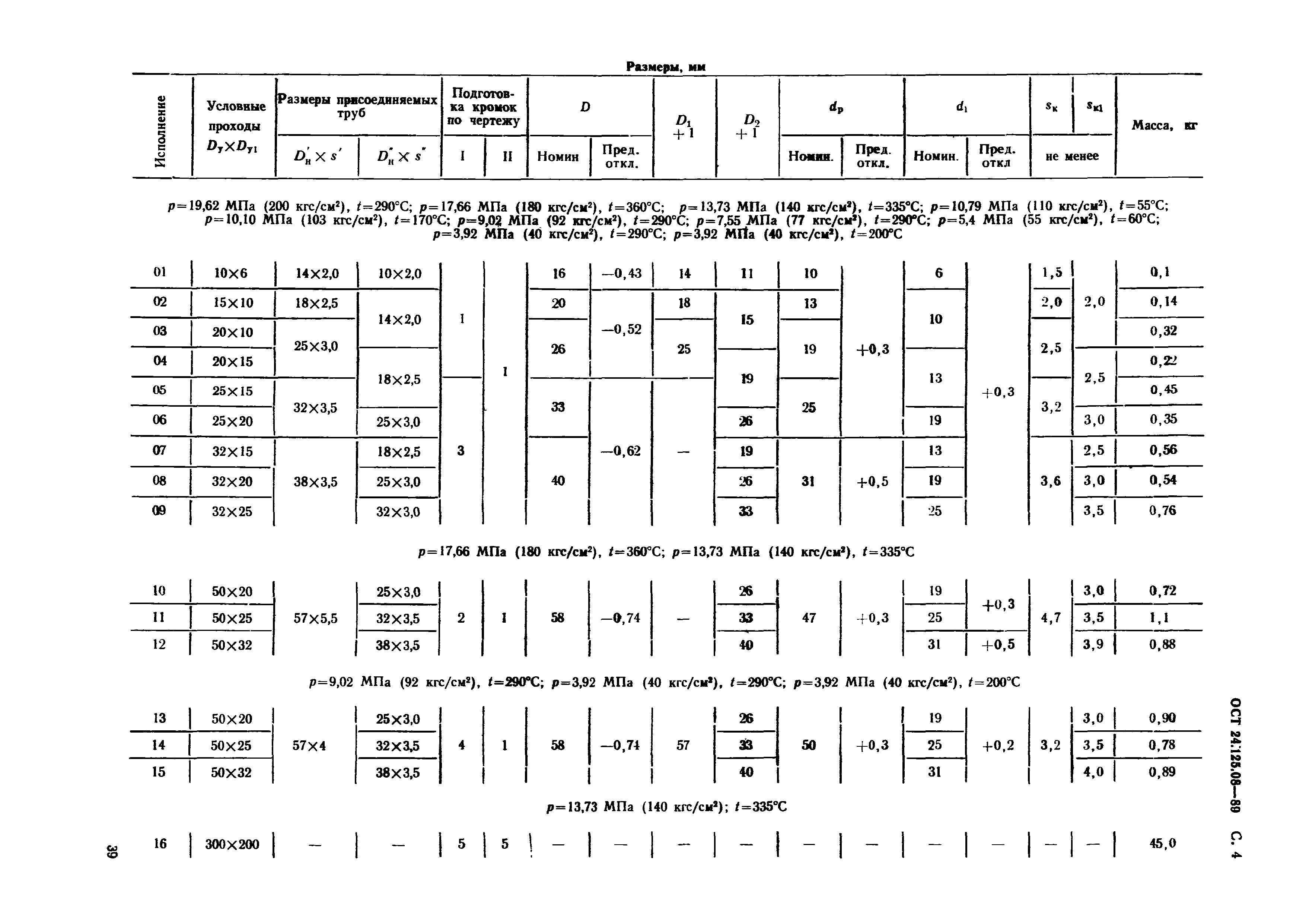 ОСТ 24.125.08-89