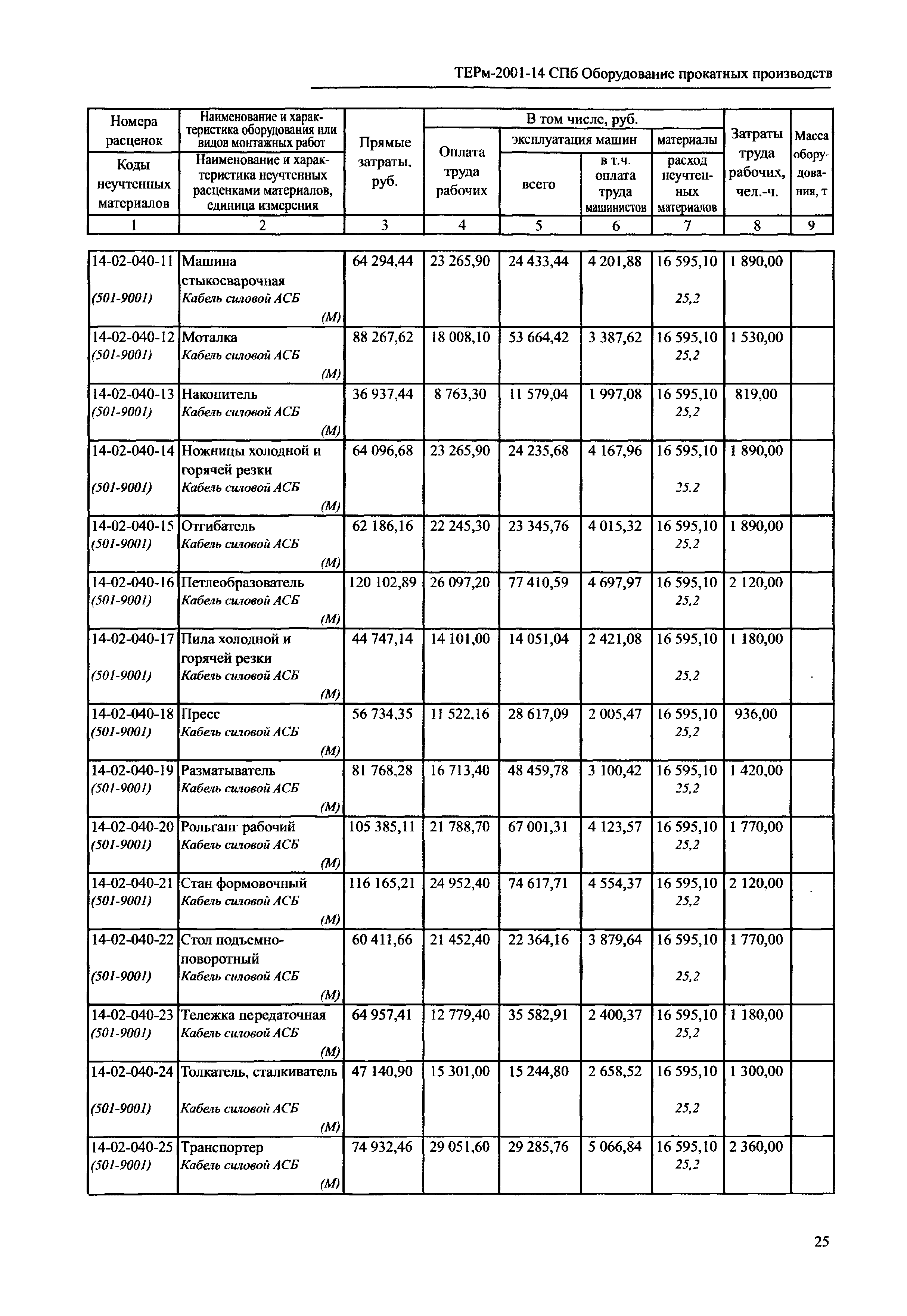 ТЕРм 2001-14 СПб