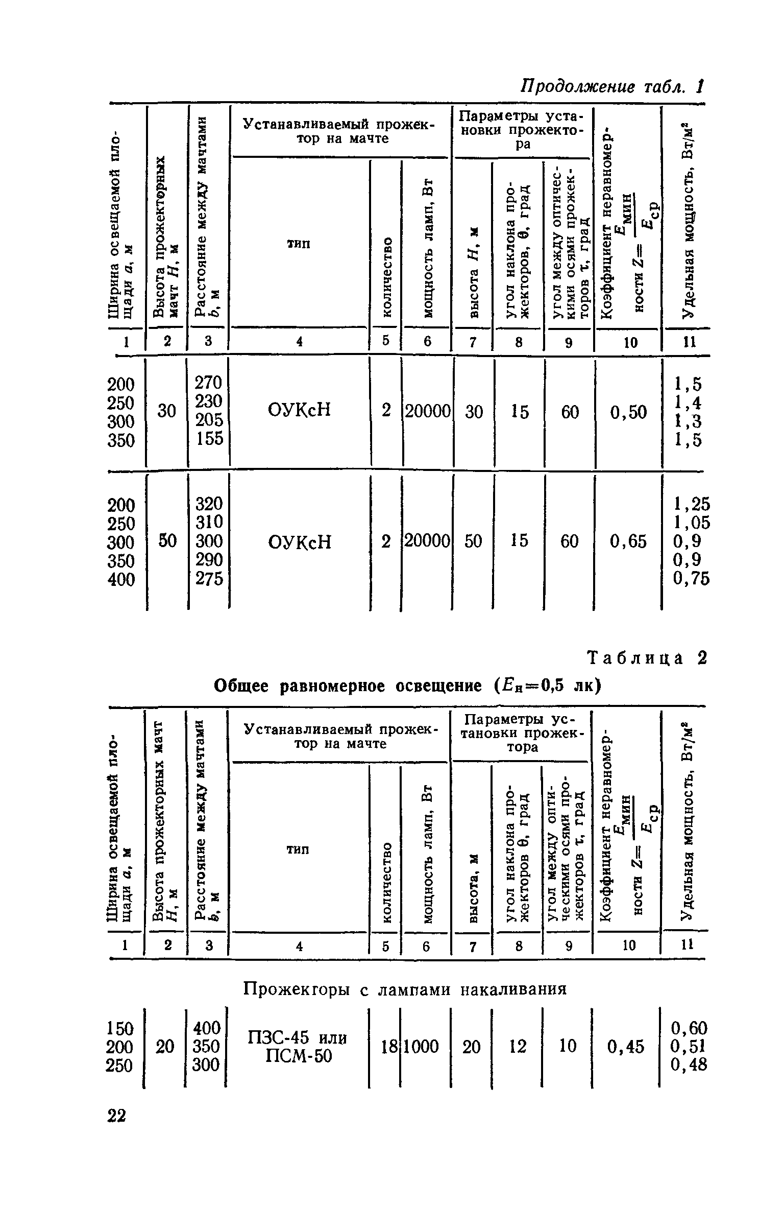 СН 81-80