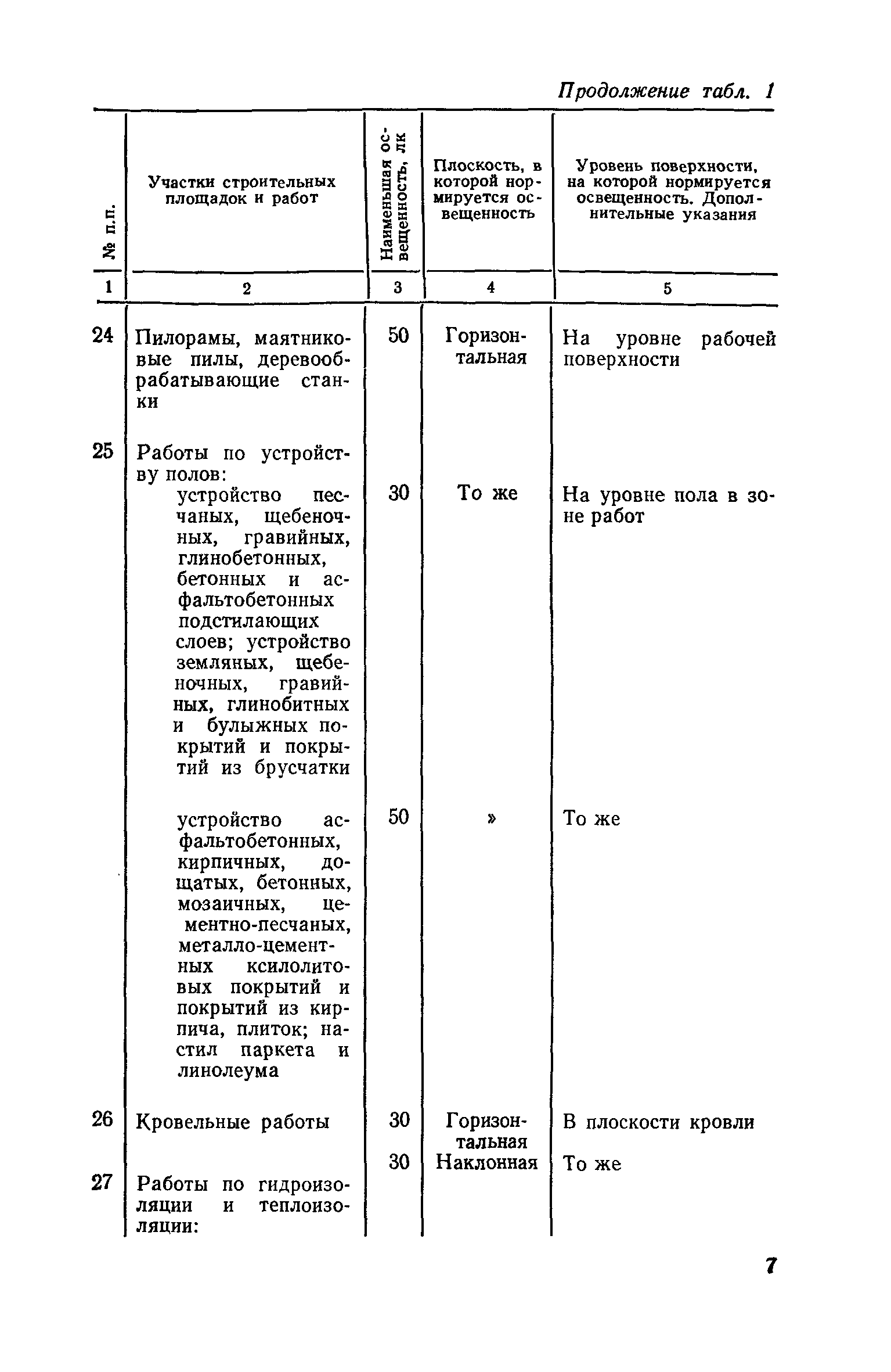 СН 81-80