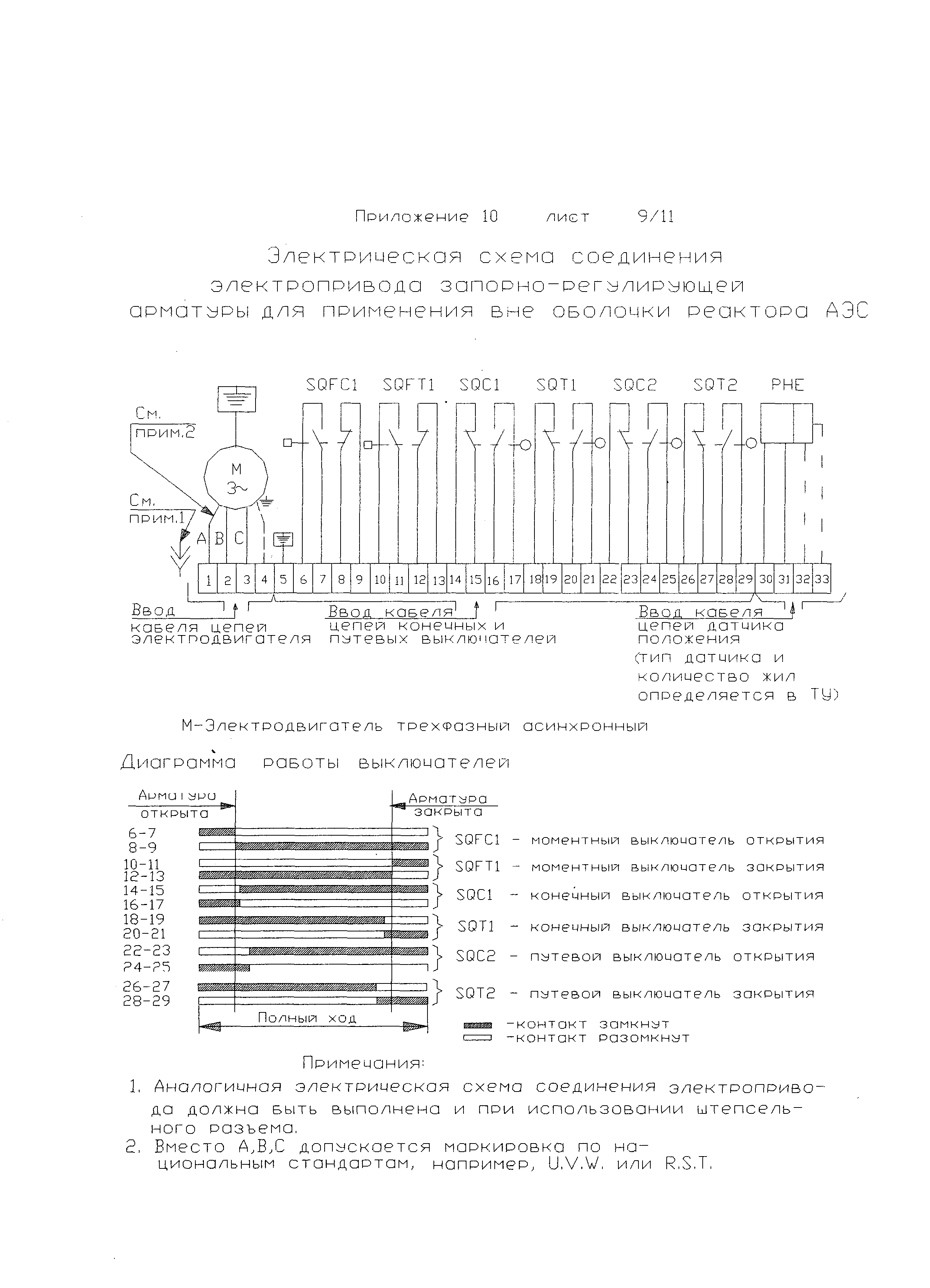 ОТТ 87/99