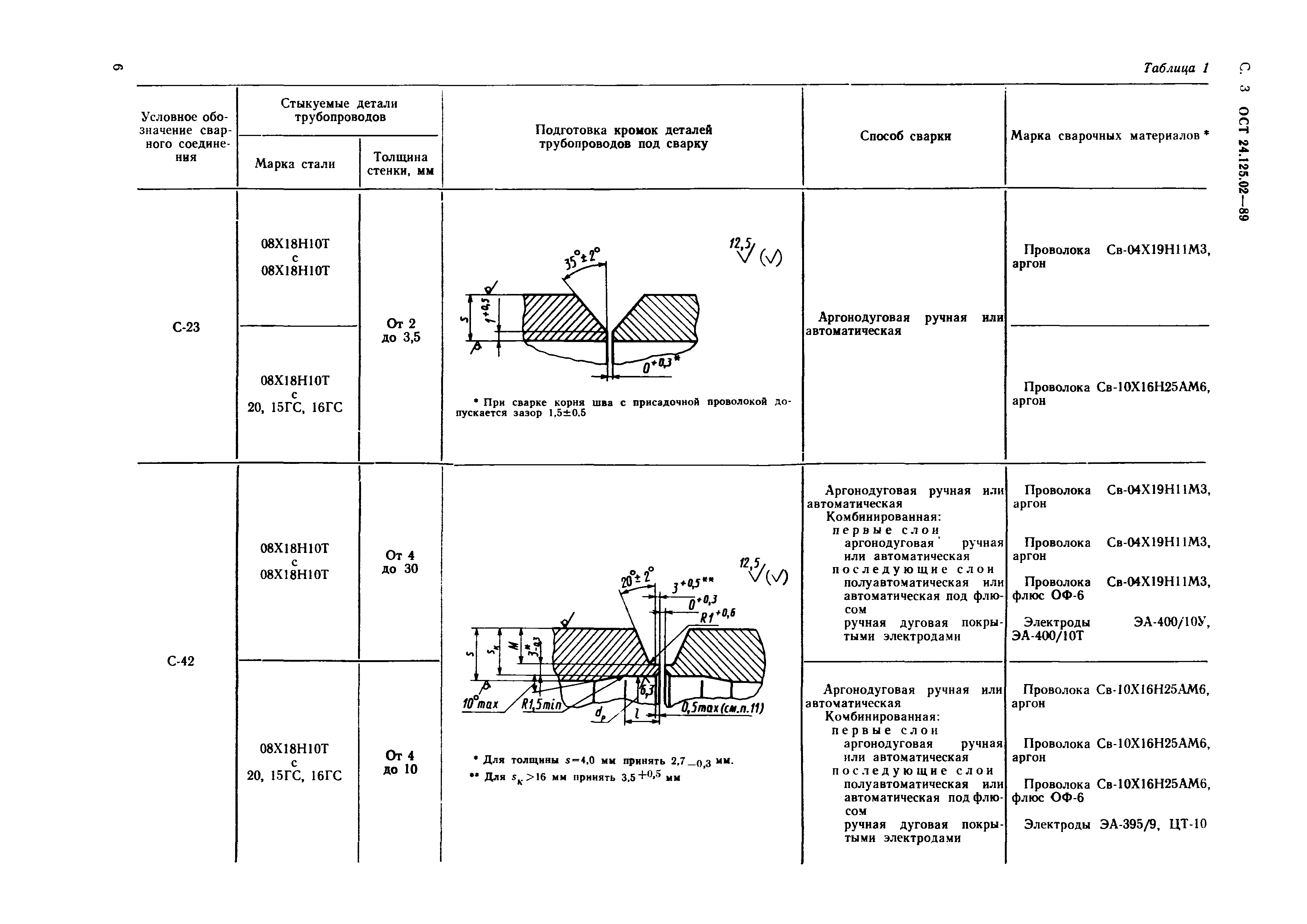 ОСТ 24.125.02-89