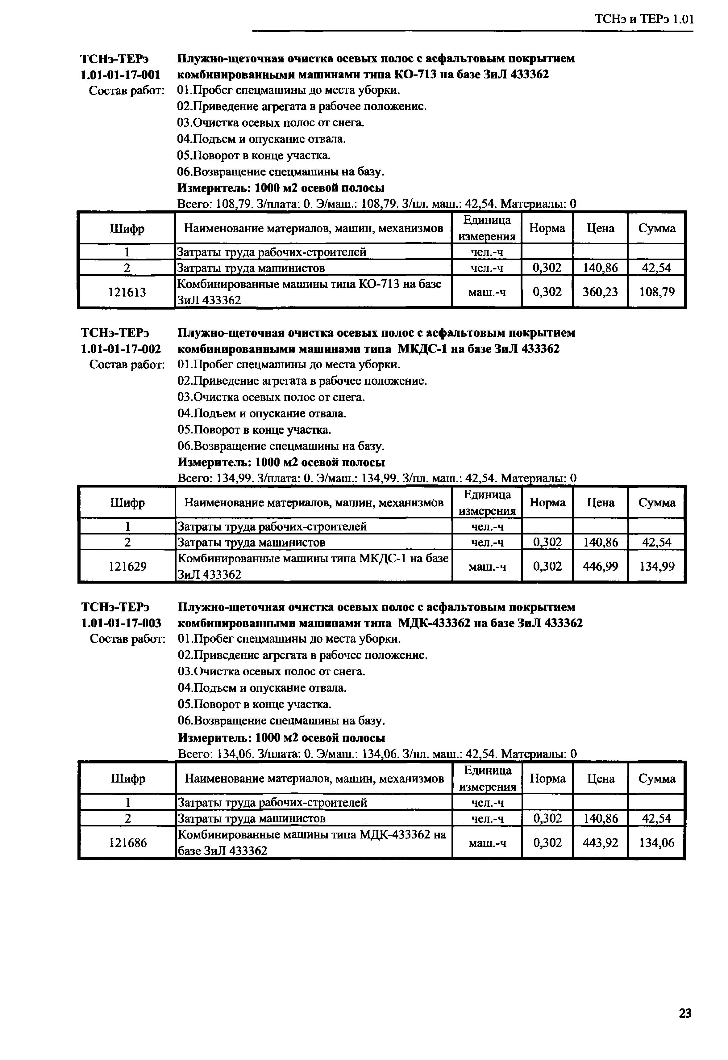 ТСНэ и ТЕРэ 1.01-01