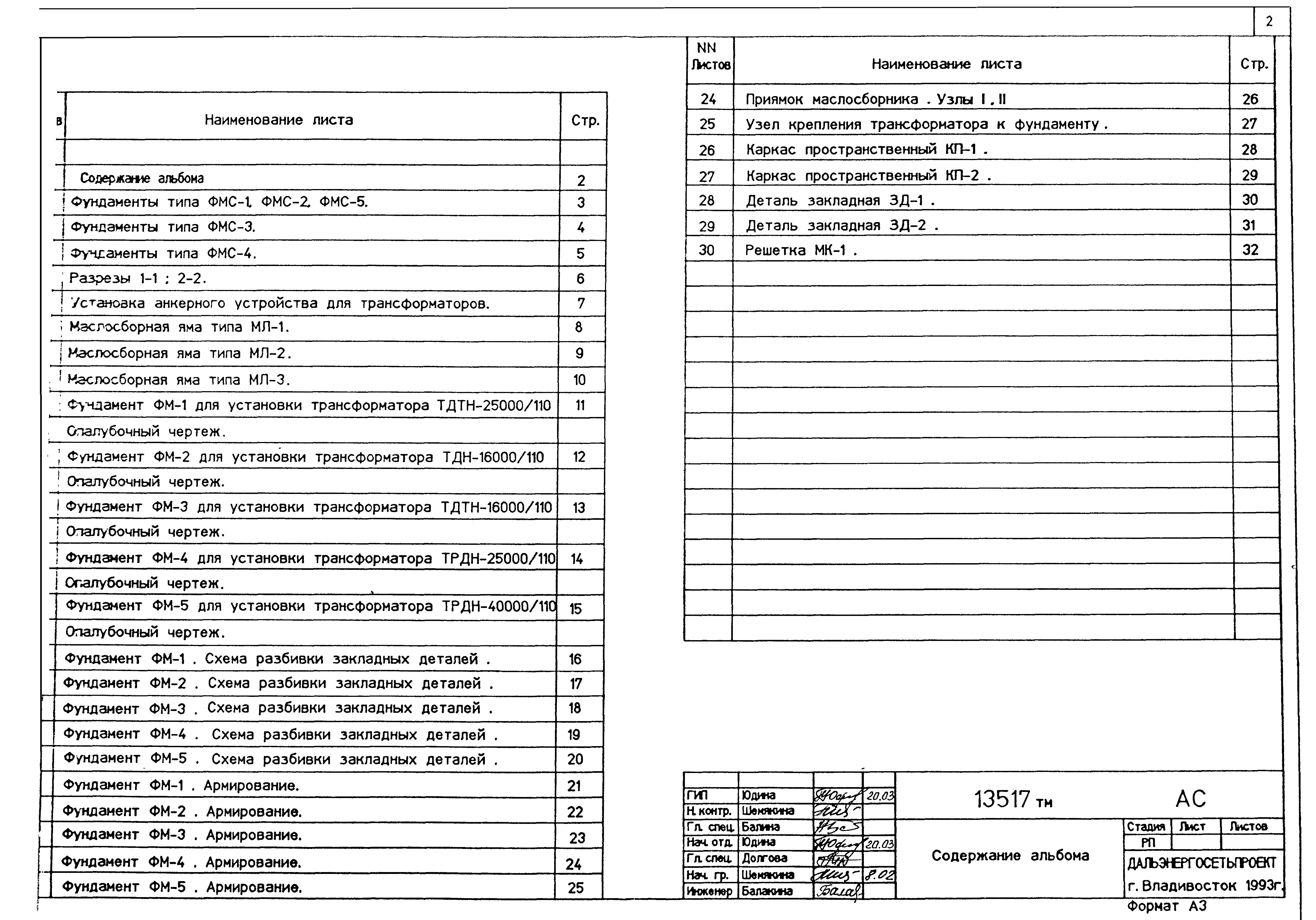 Типовой проект 13517тм