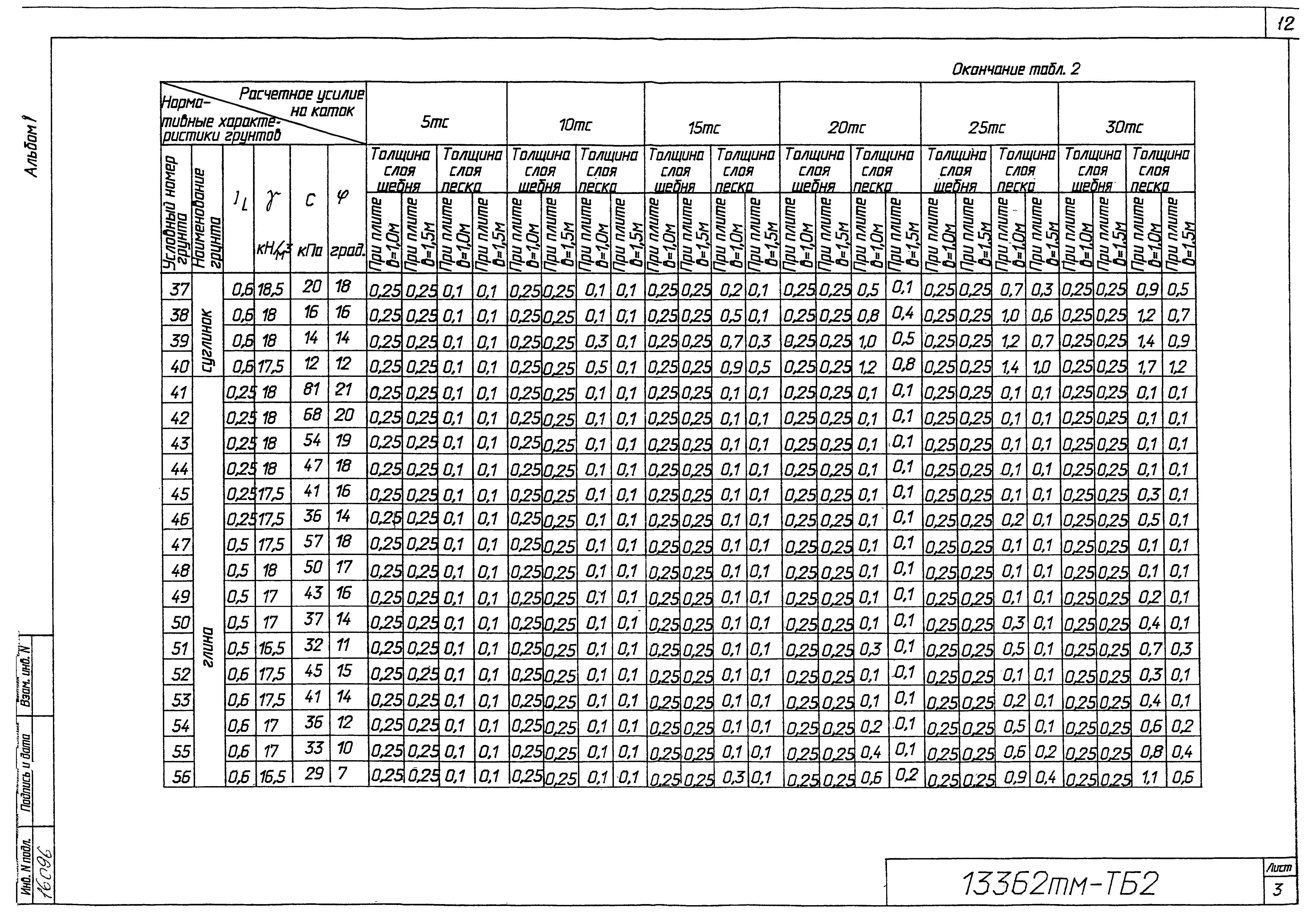 Типовой проект 13362тм