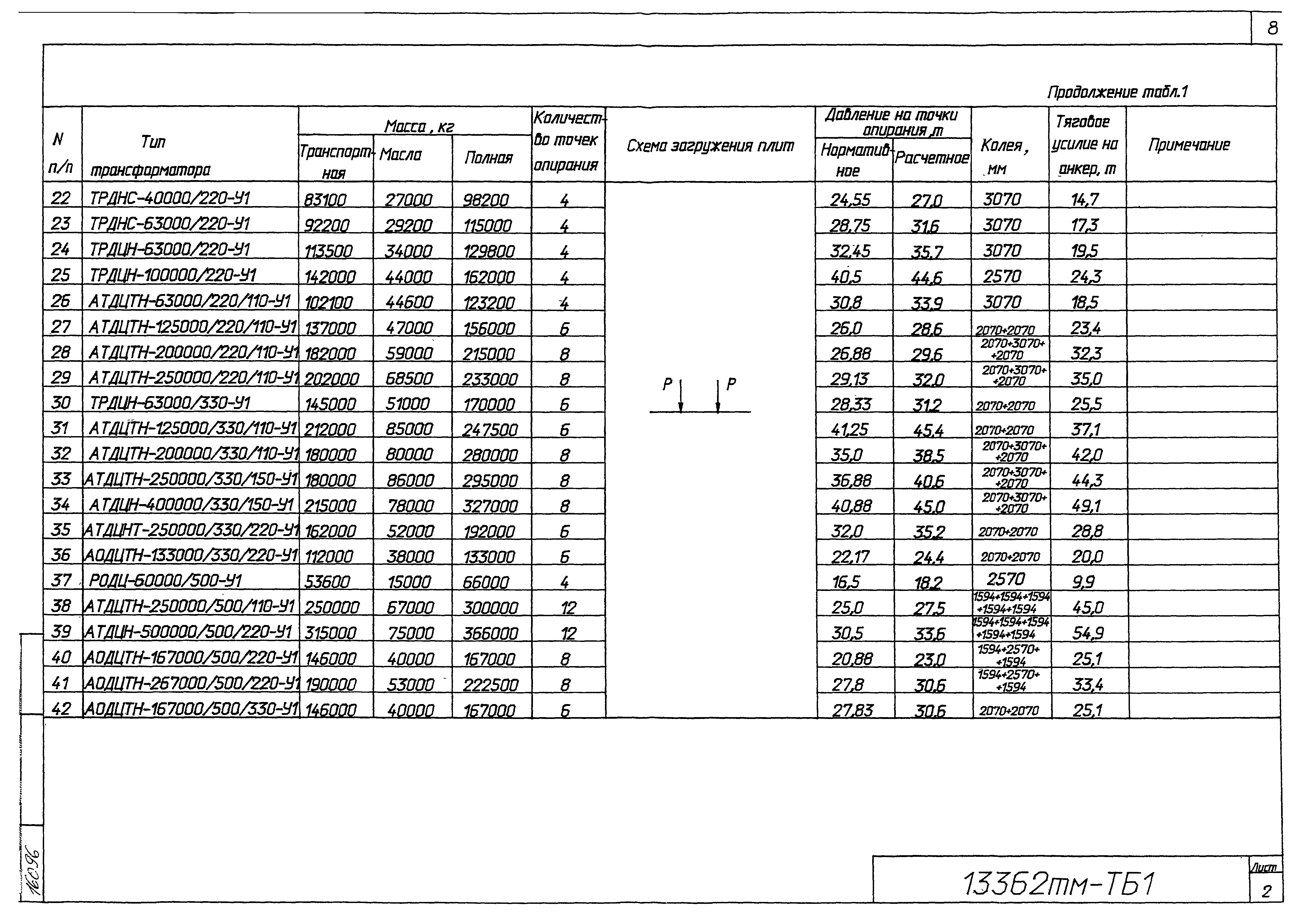 Типовой проект 13362тм