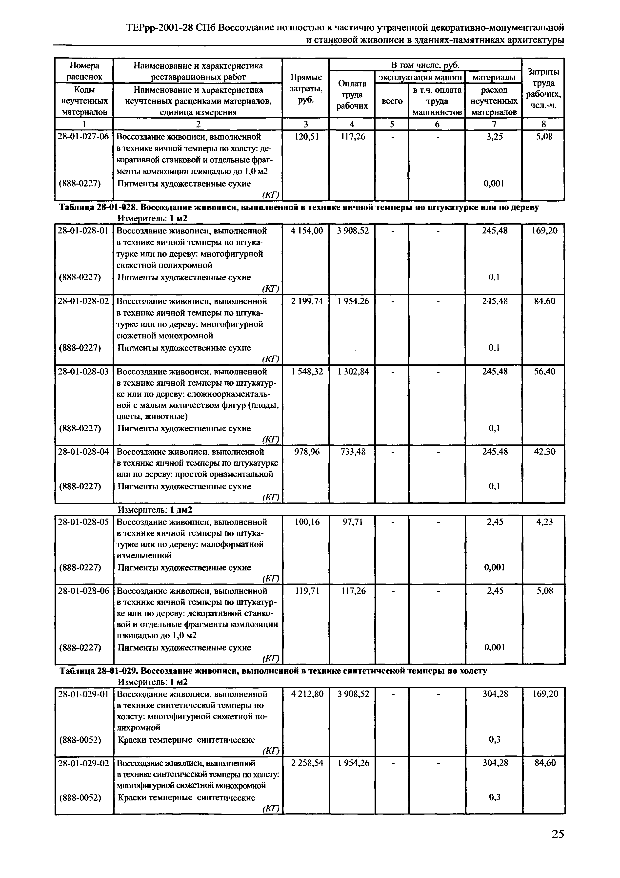 ТЕРрр 2001-28 СПб