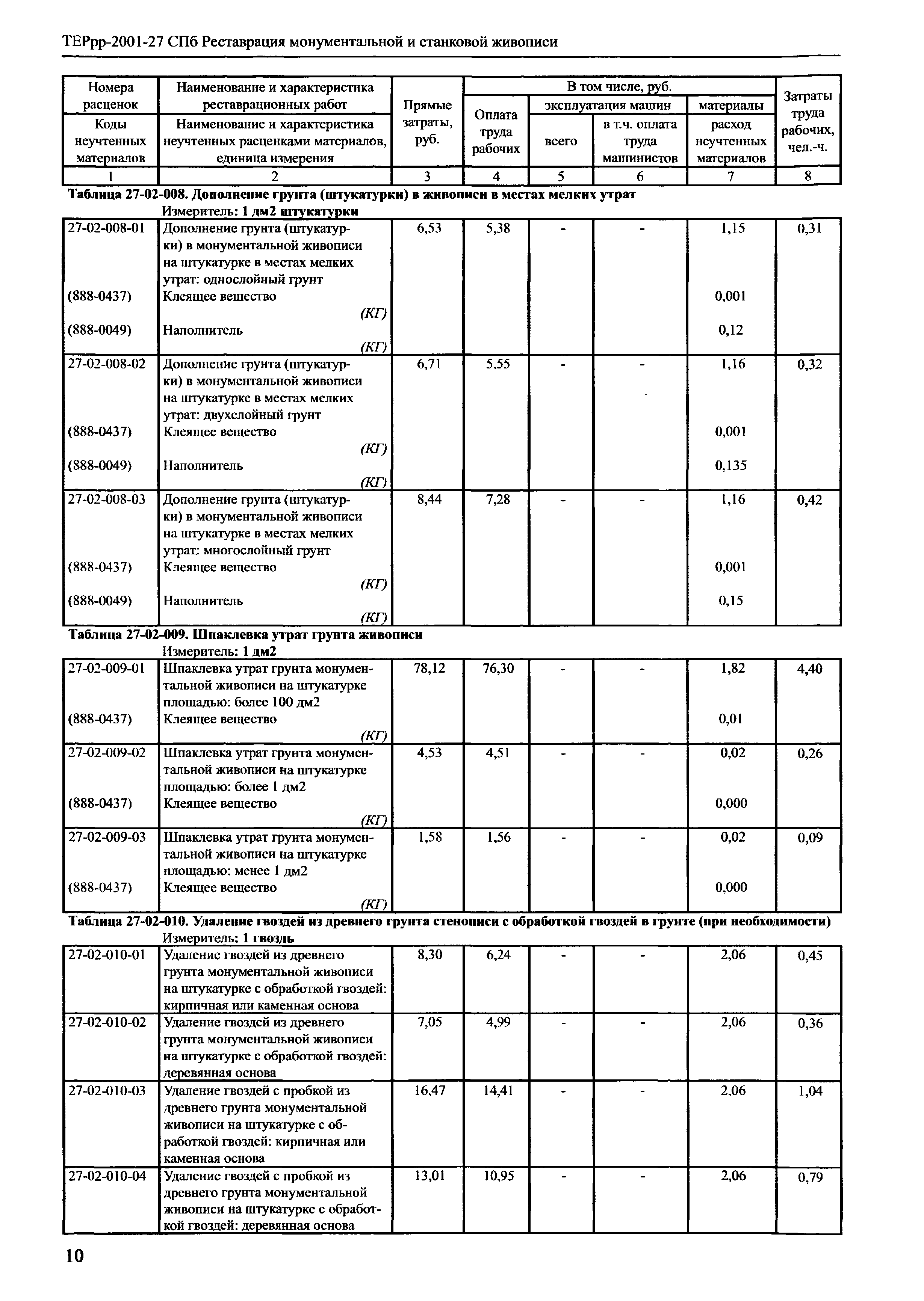 ТЕРрр 2001-27 СПб