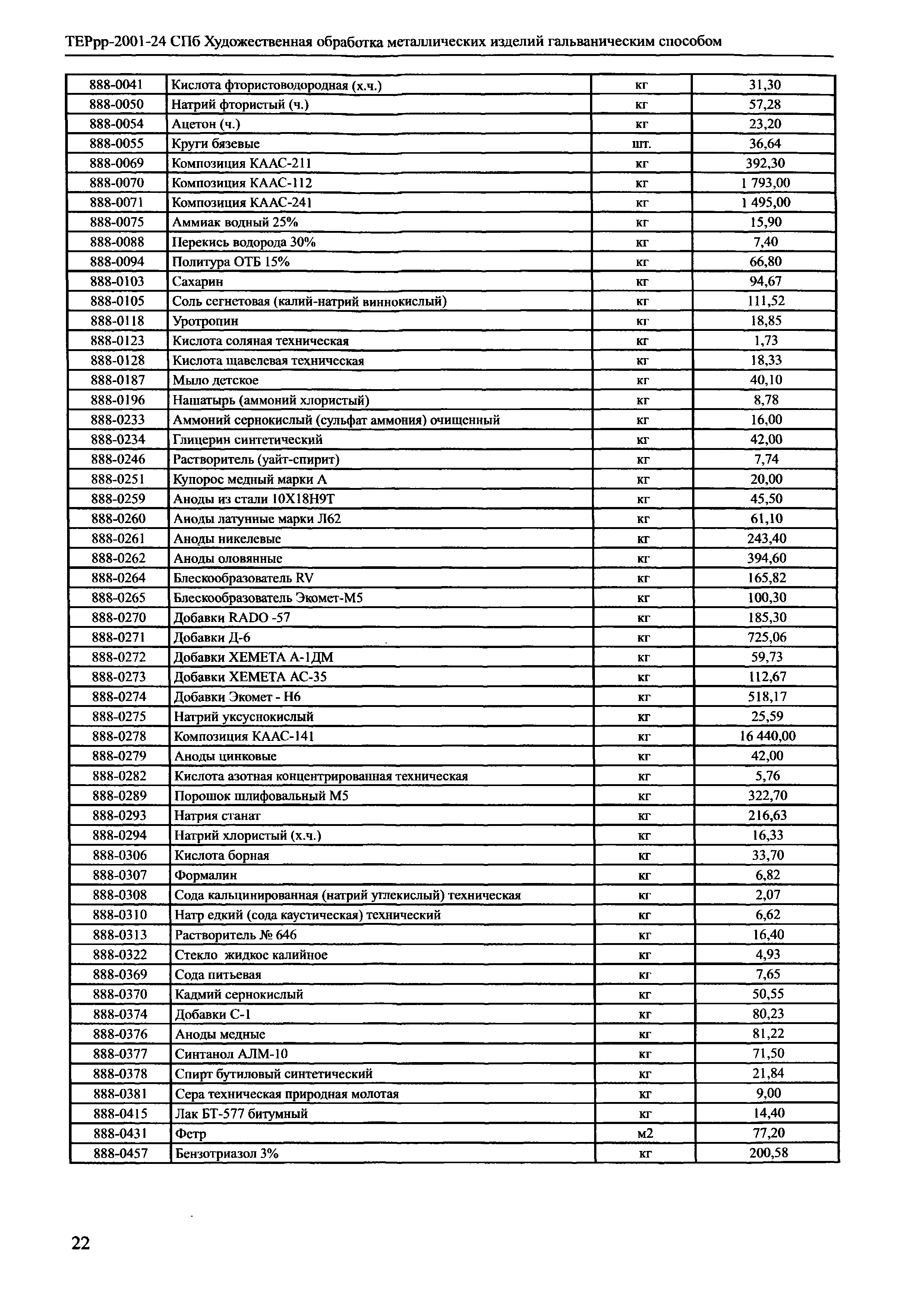 ТЕРрр 2001-24 СПб