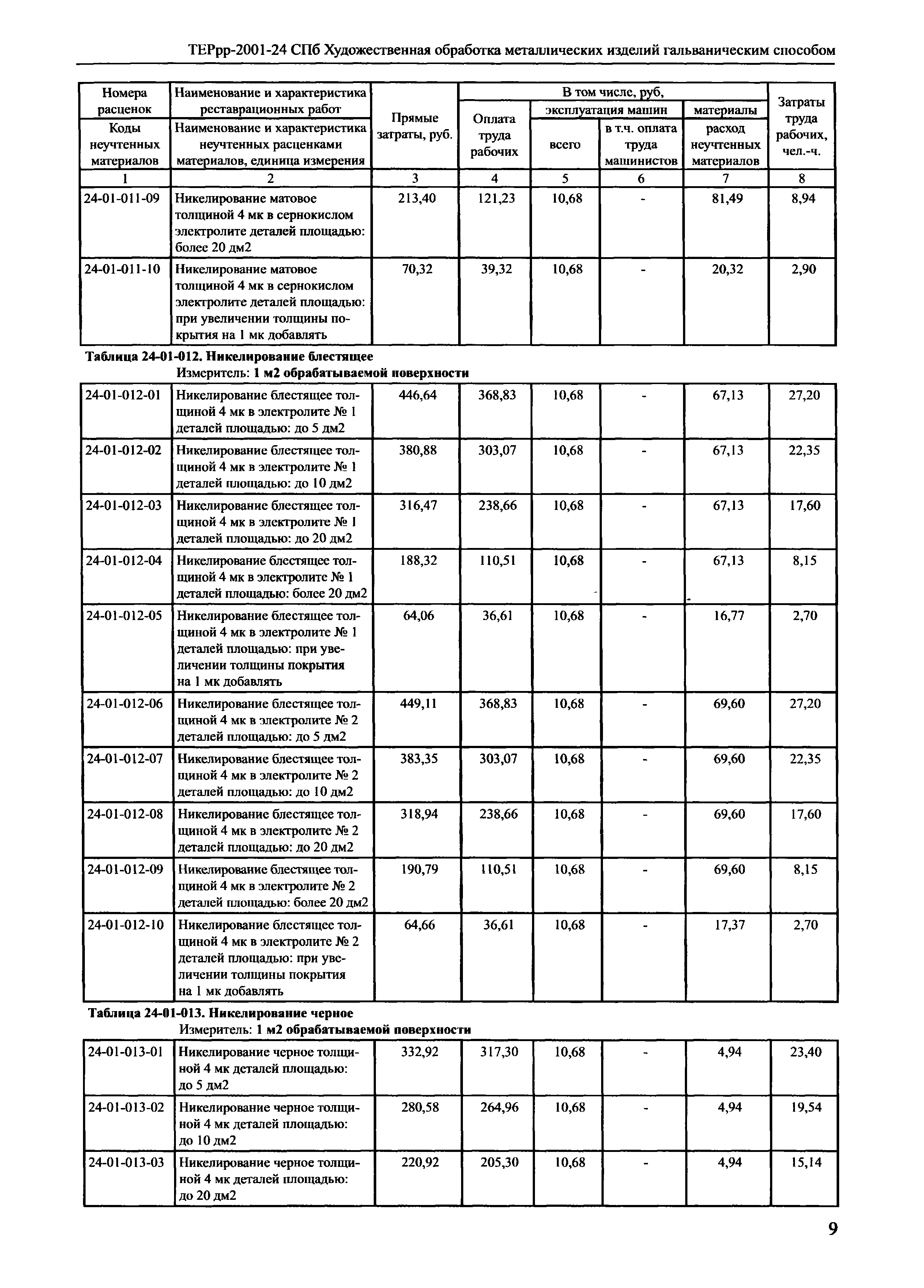 ТЕРрр 2001-24 СПб