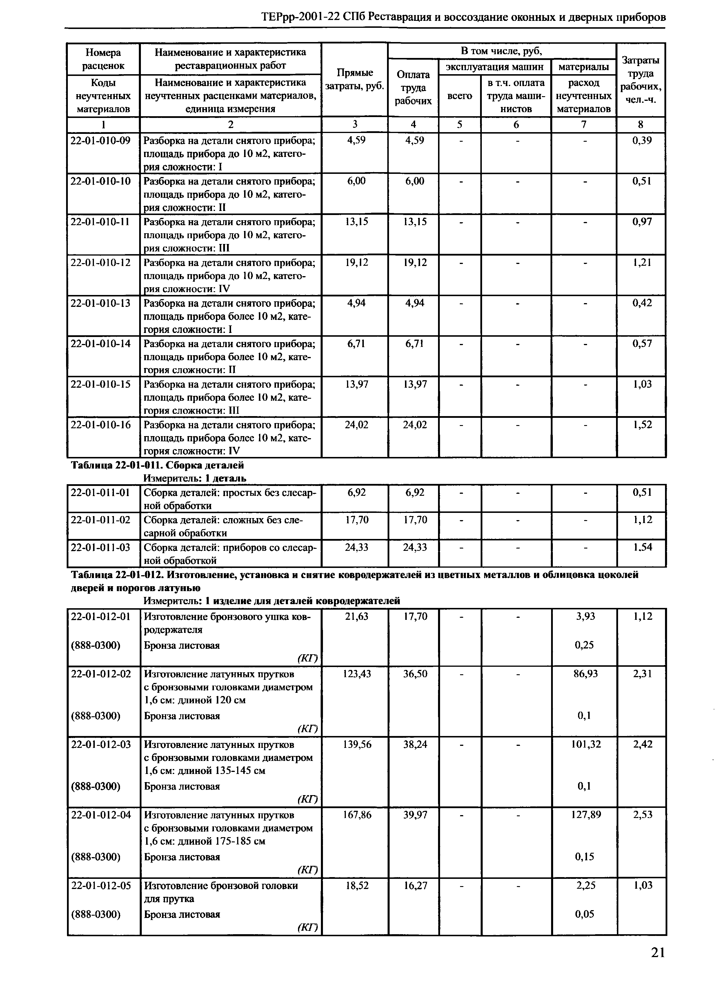 ТЕРрр 2001-22 СПб