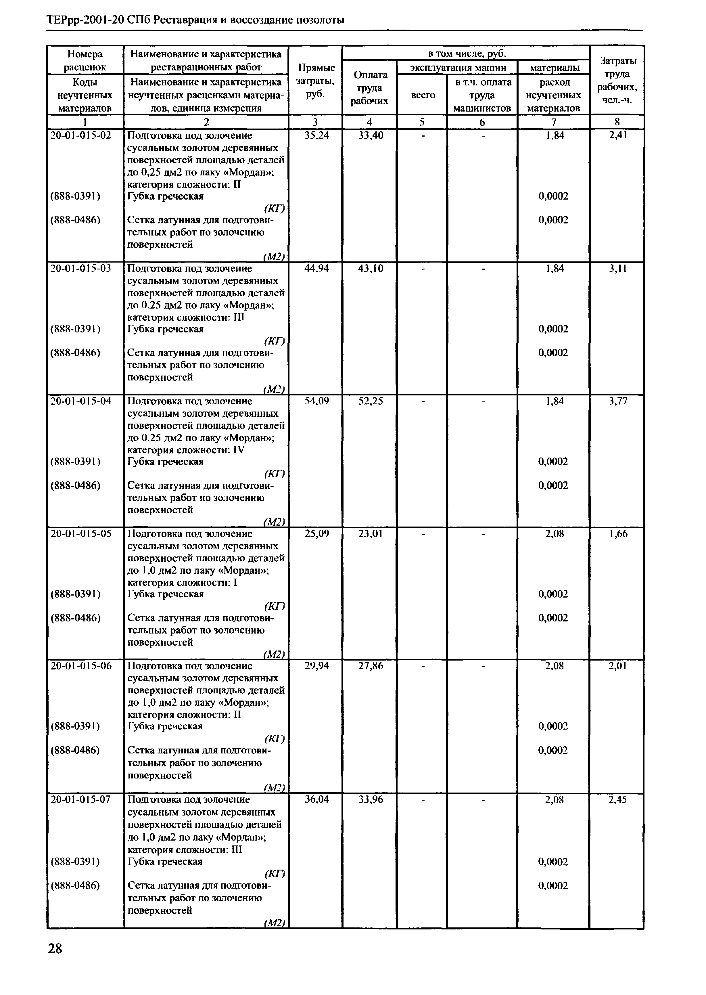 ТЕРрр 2001-20 СПб