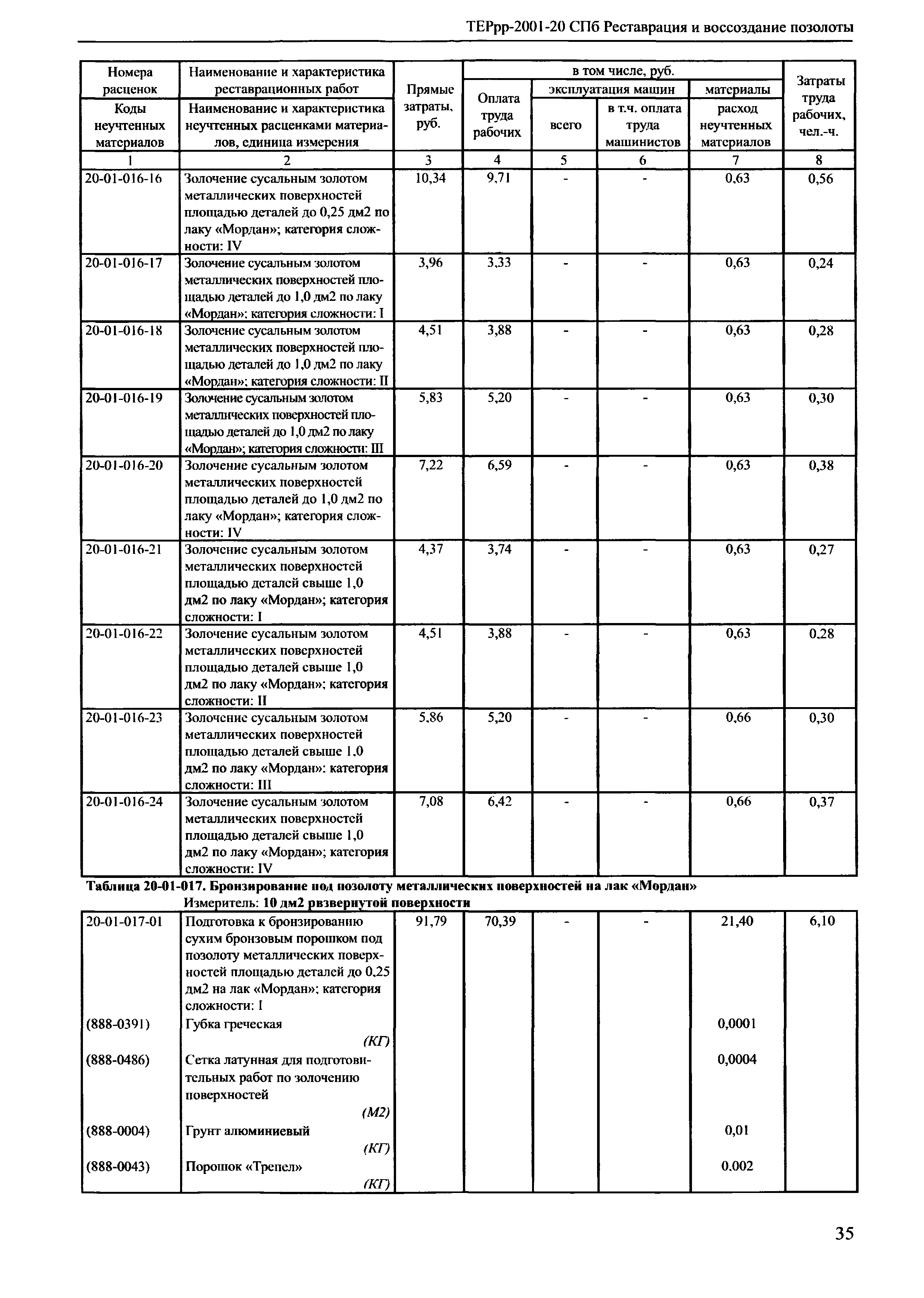 ТЕРрр 2001-20 СПб