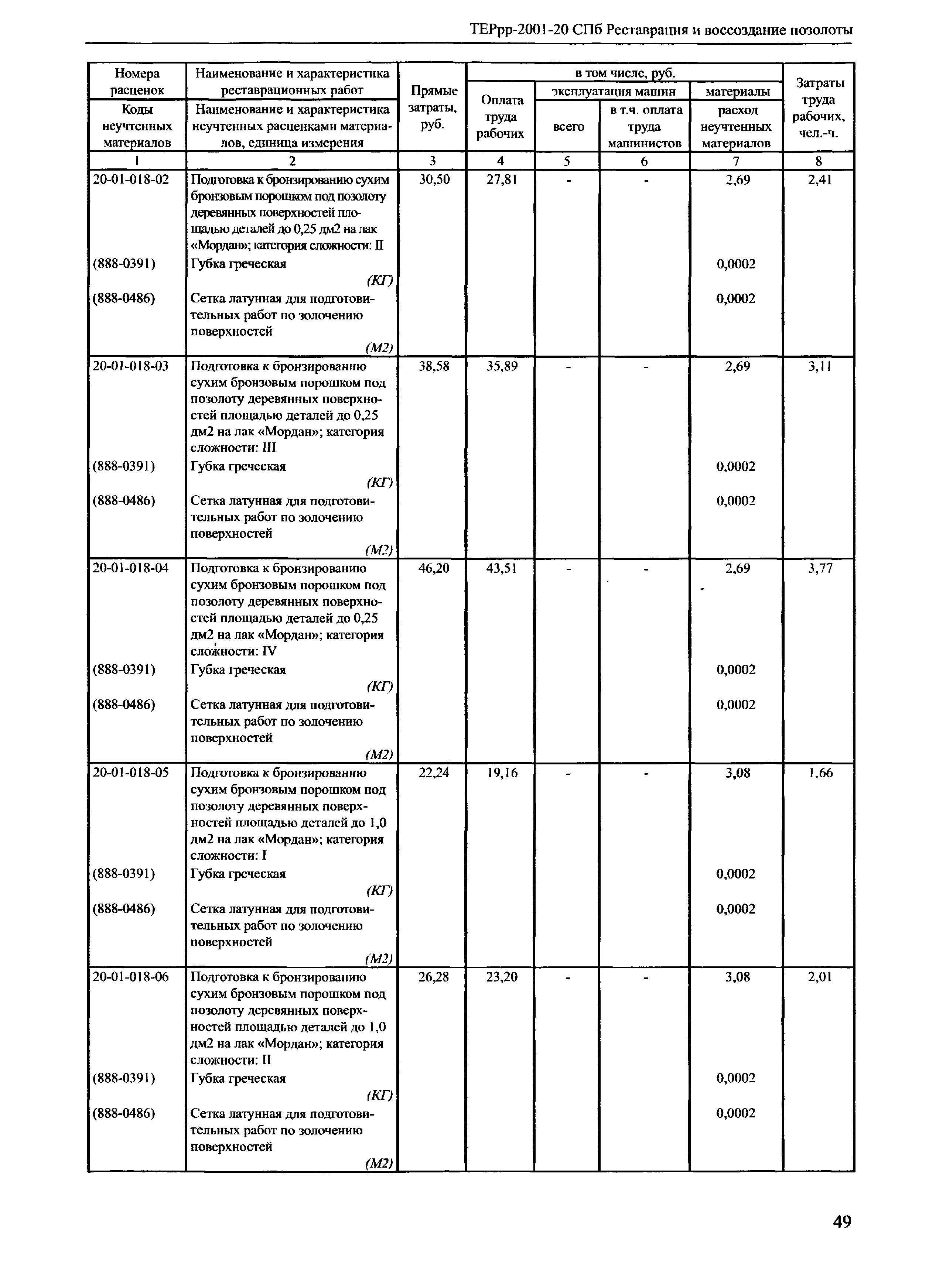 ТЕРрр 2001-20 СПб