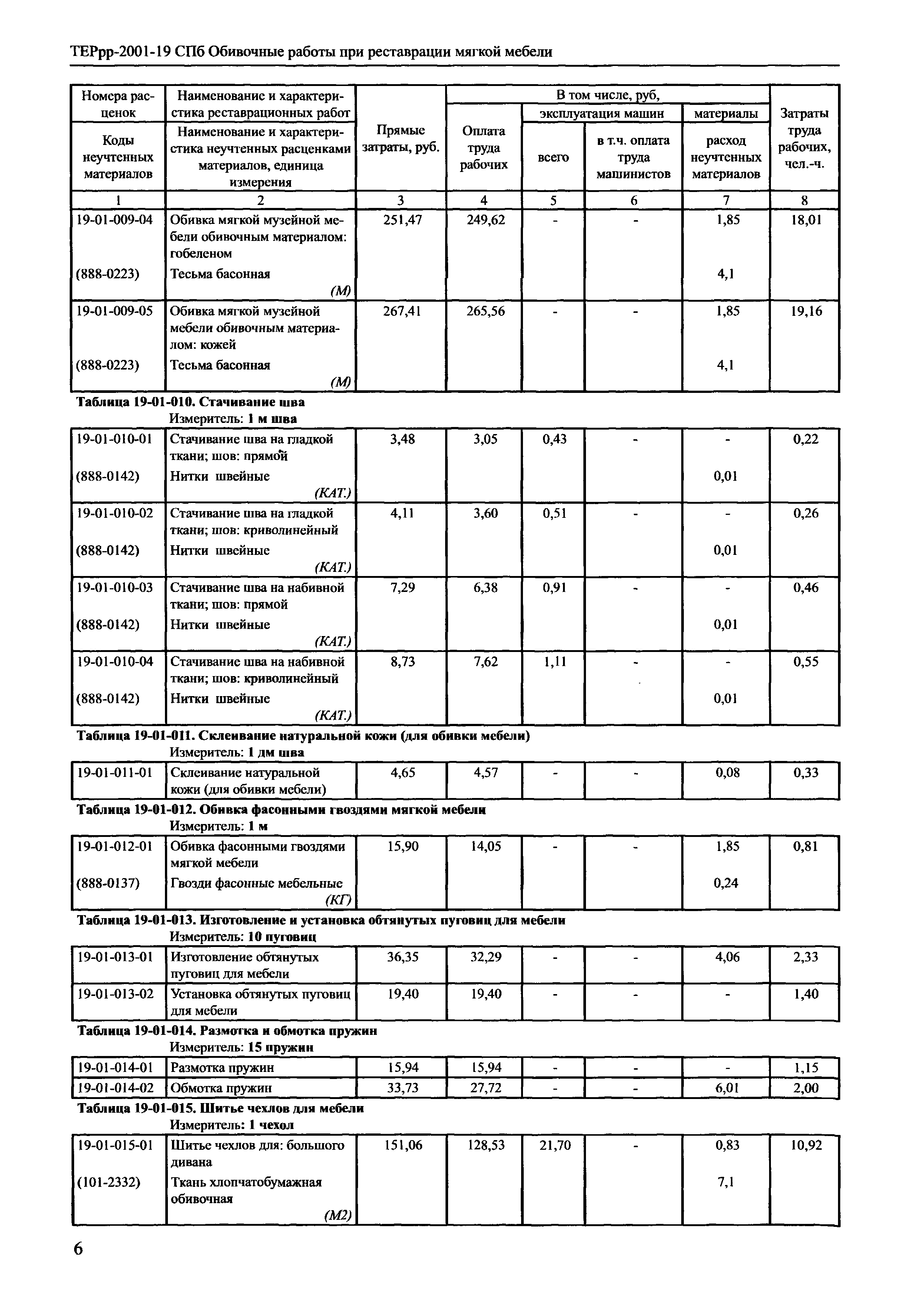 ТЕРрр 2001-19 СПб