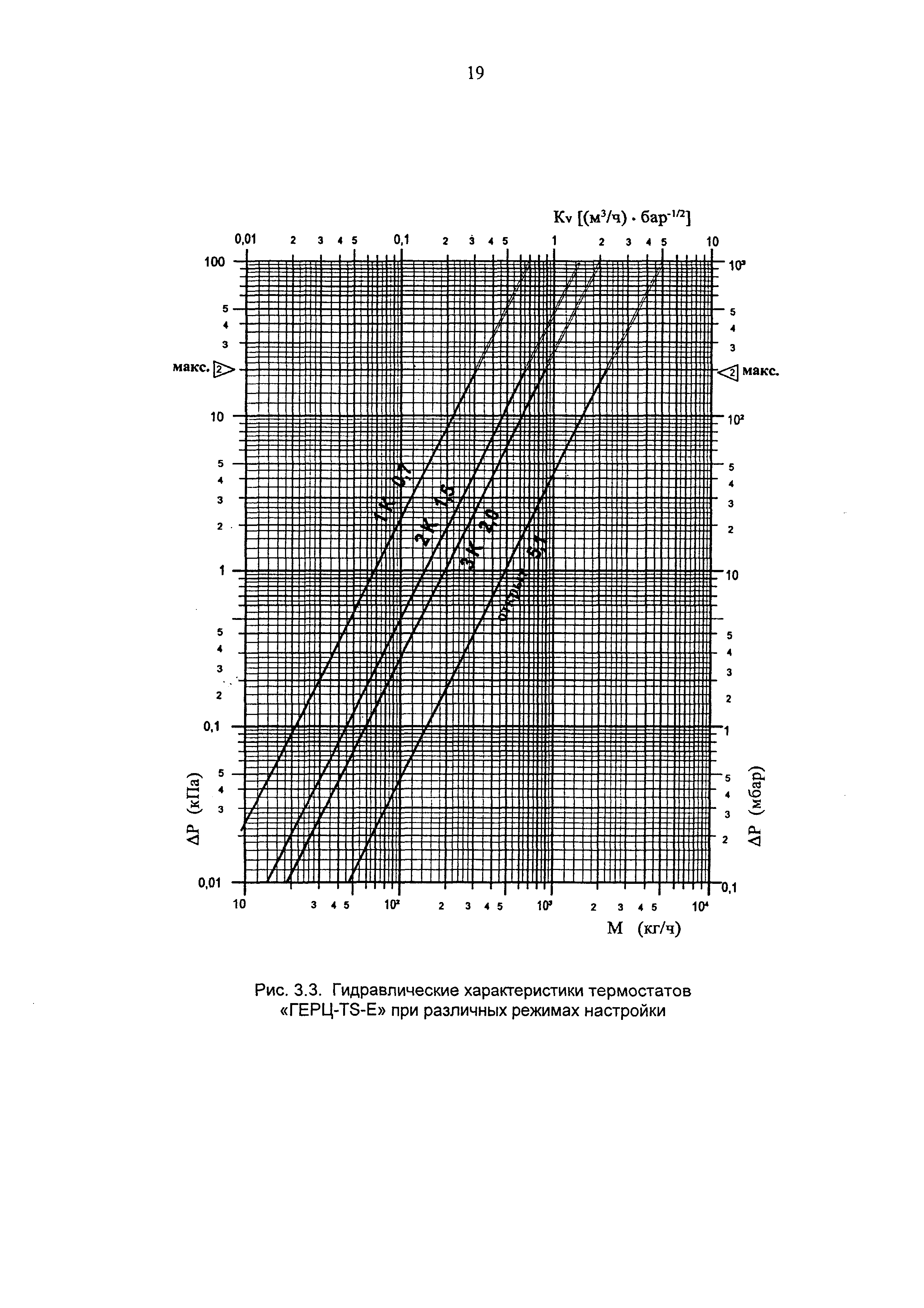 Рекомендации 