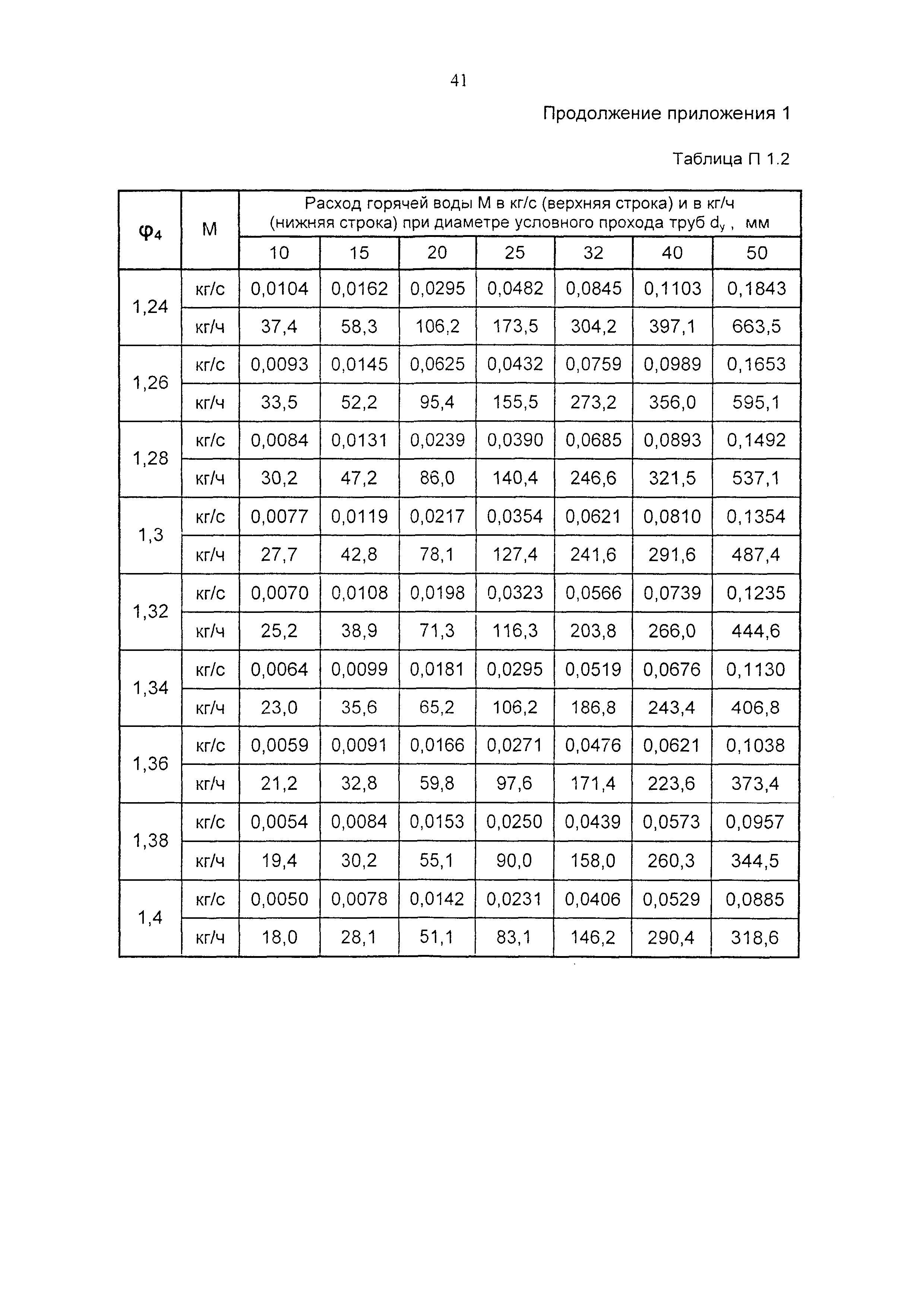 Рекомендации 