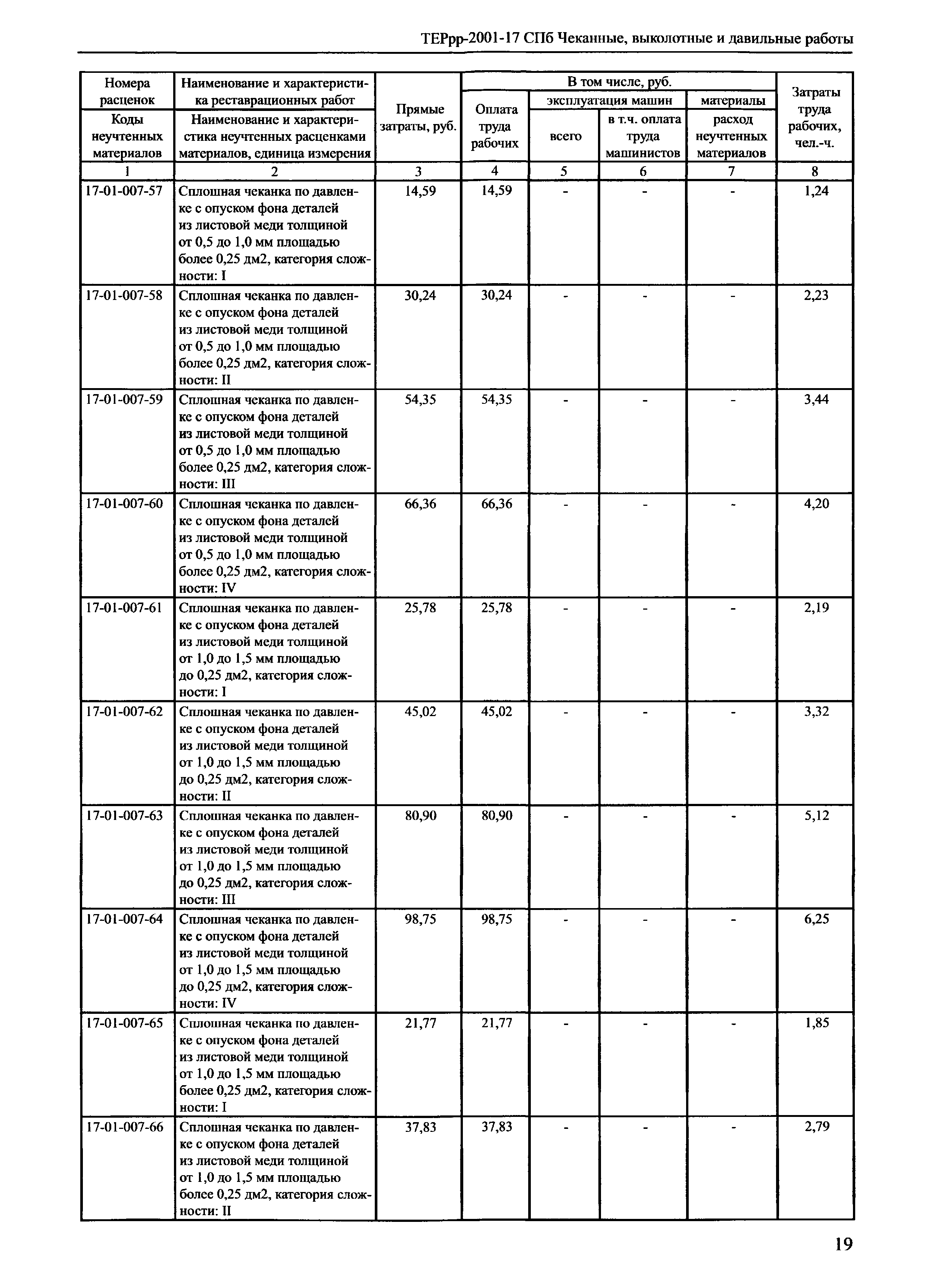 ТЕРрр 2001-17 СПб