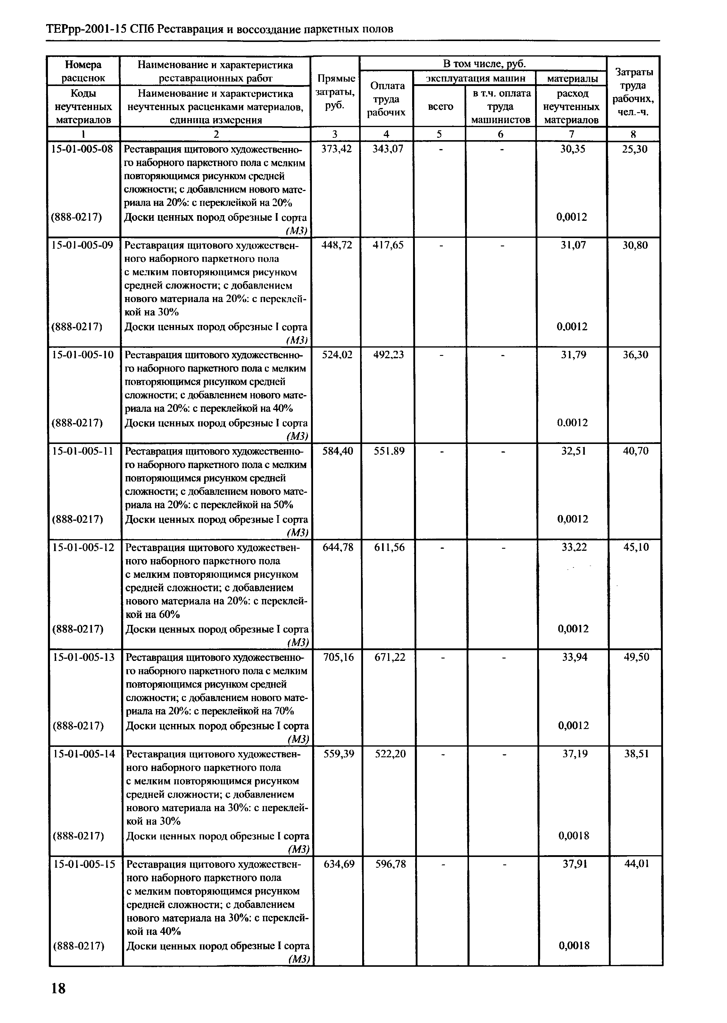 ТЕРрр 2001-15 СПб