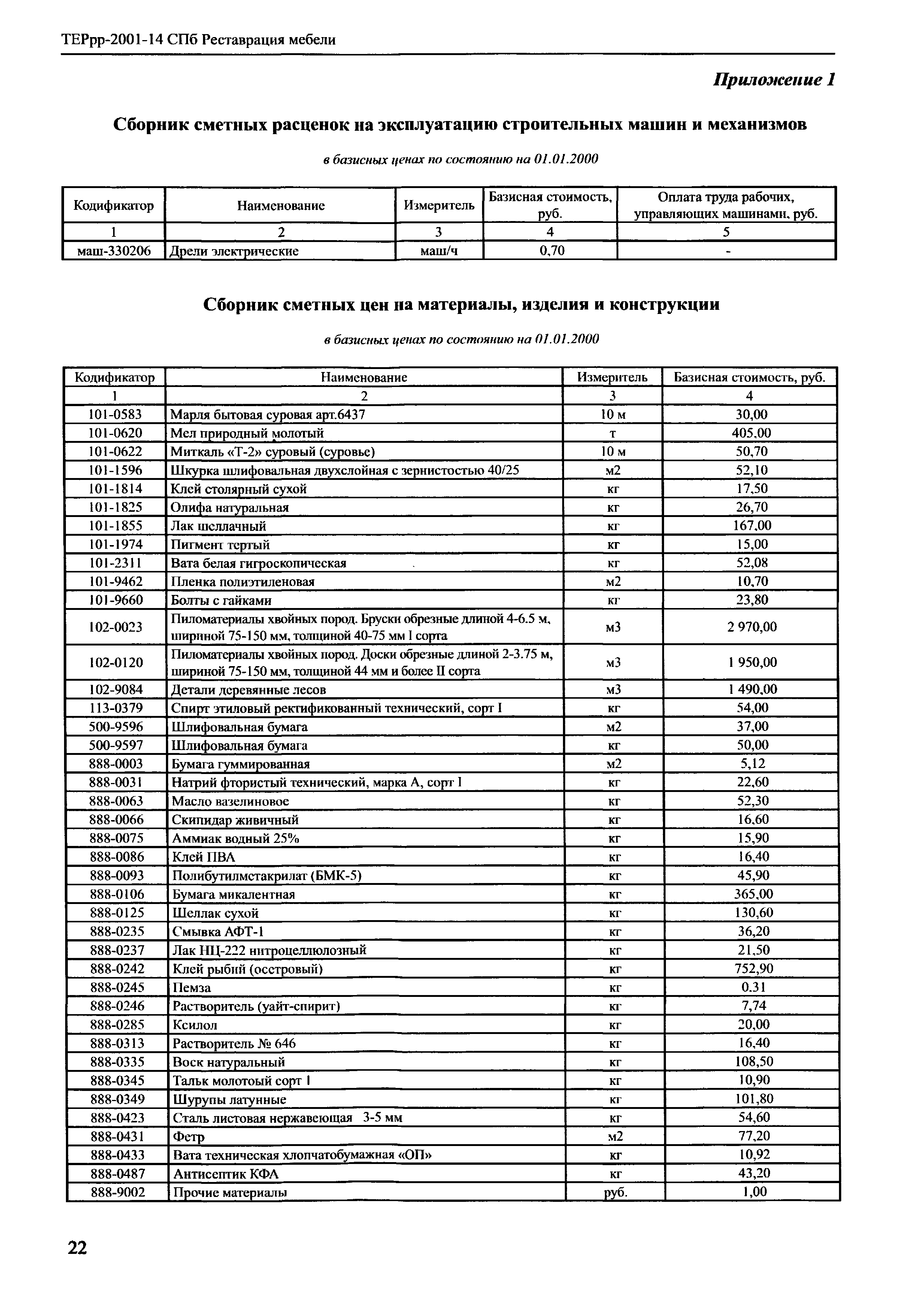 ТЕРрр 2001-14 СПб