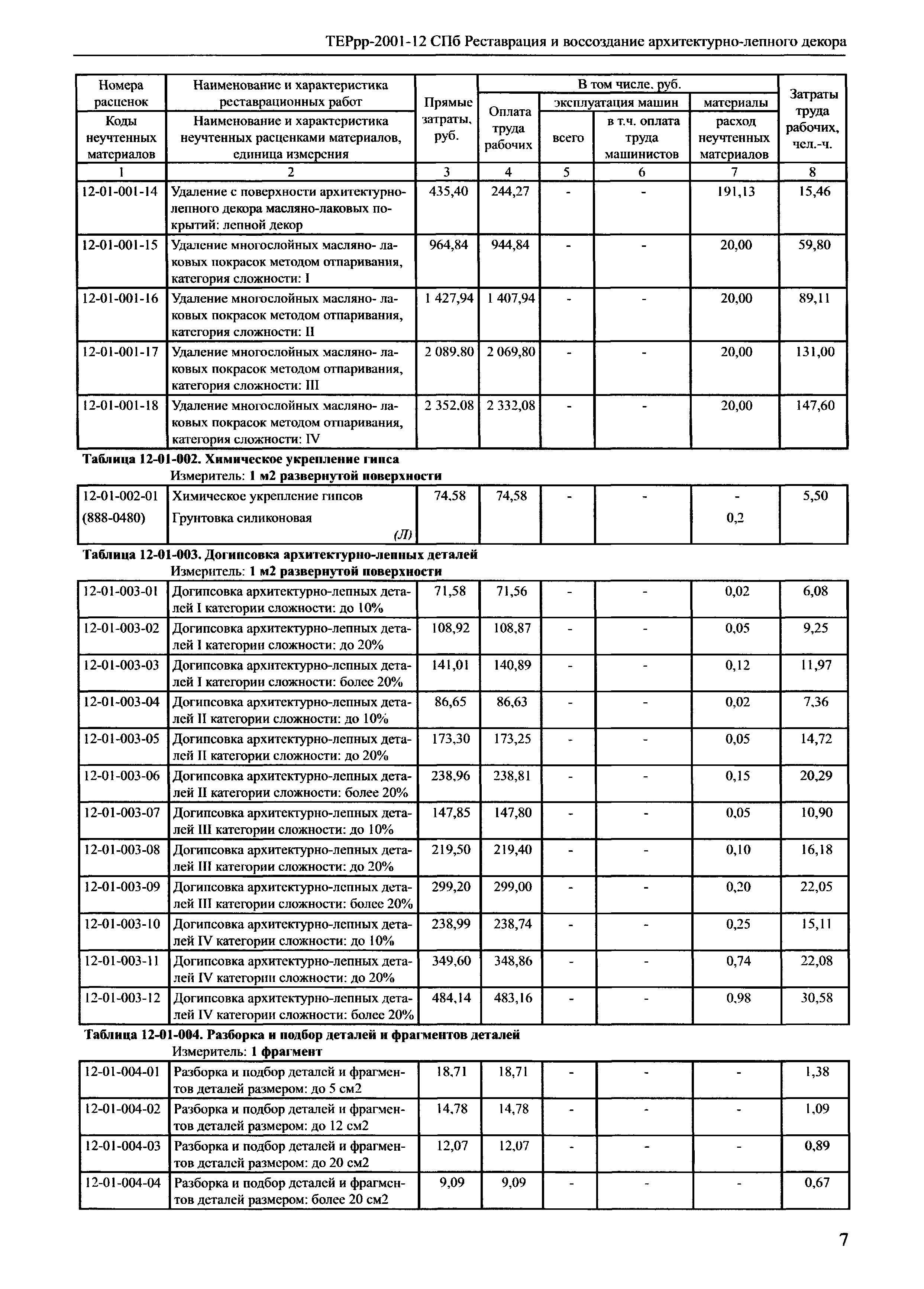 ТЕРрр 2001-12 СПб