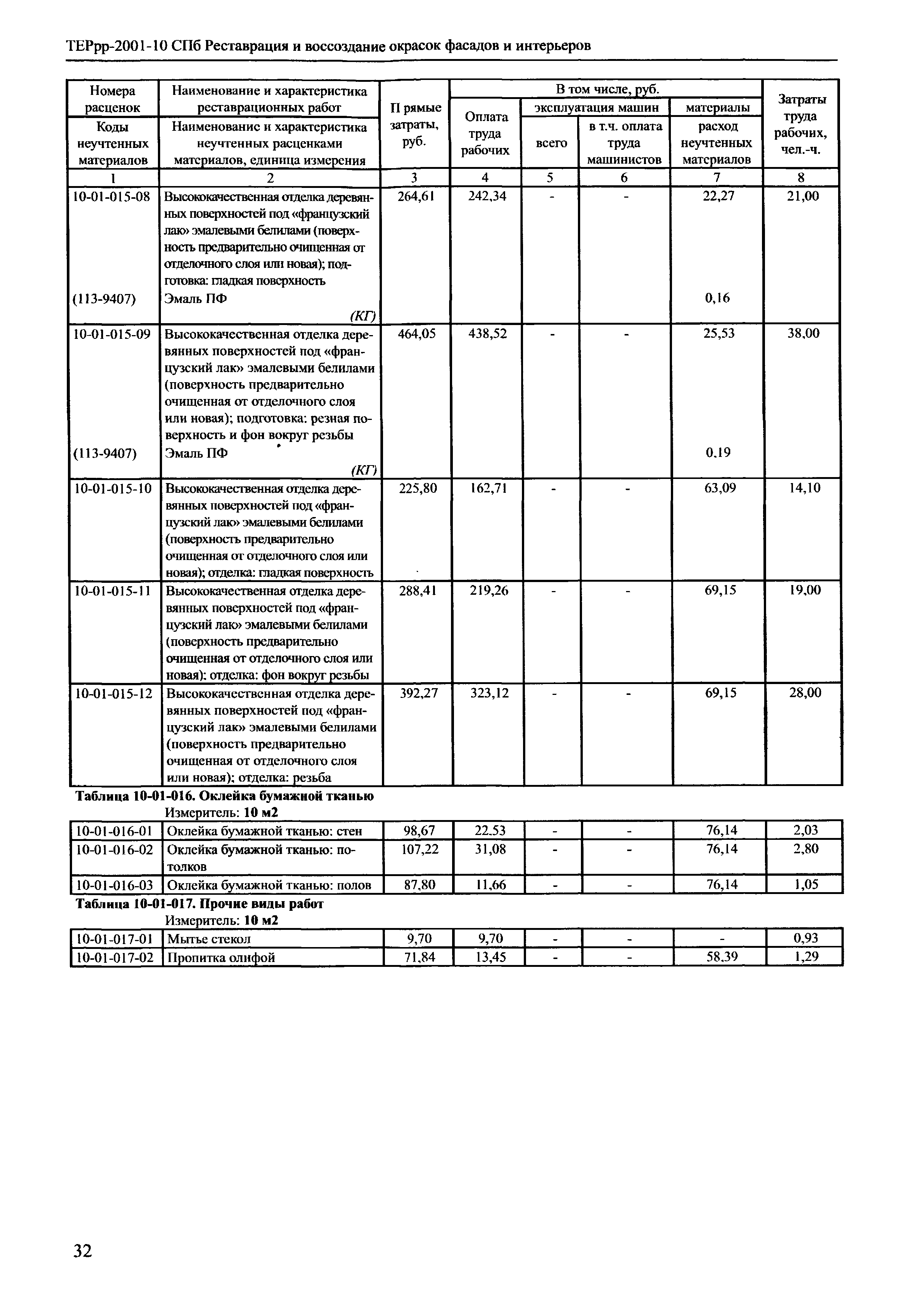 ТЕРрр 2001-10 СПб