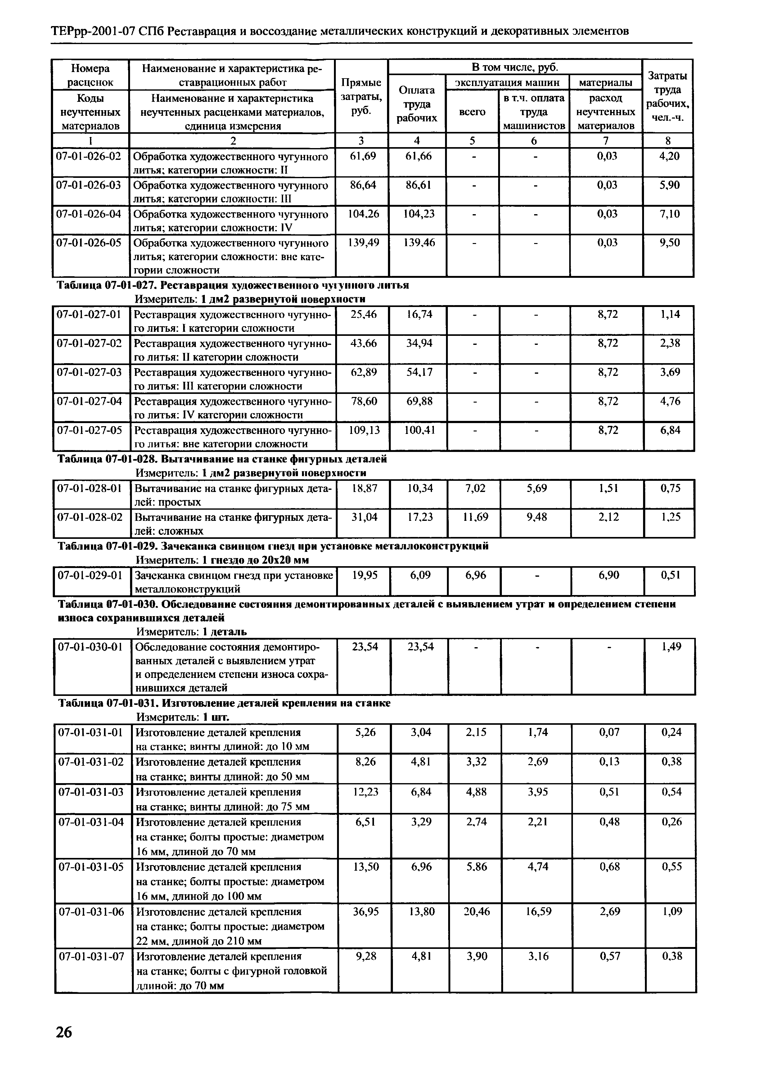 ТЕРрр 2001-07 СПб