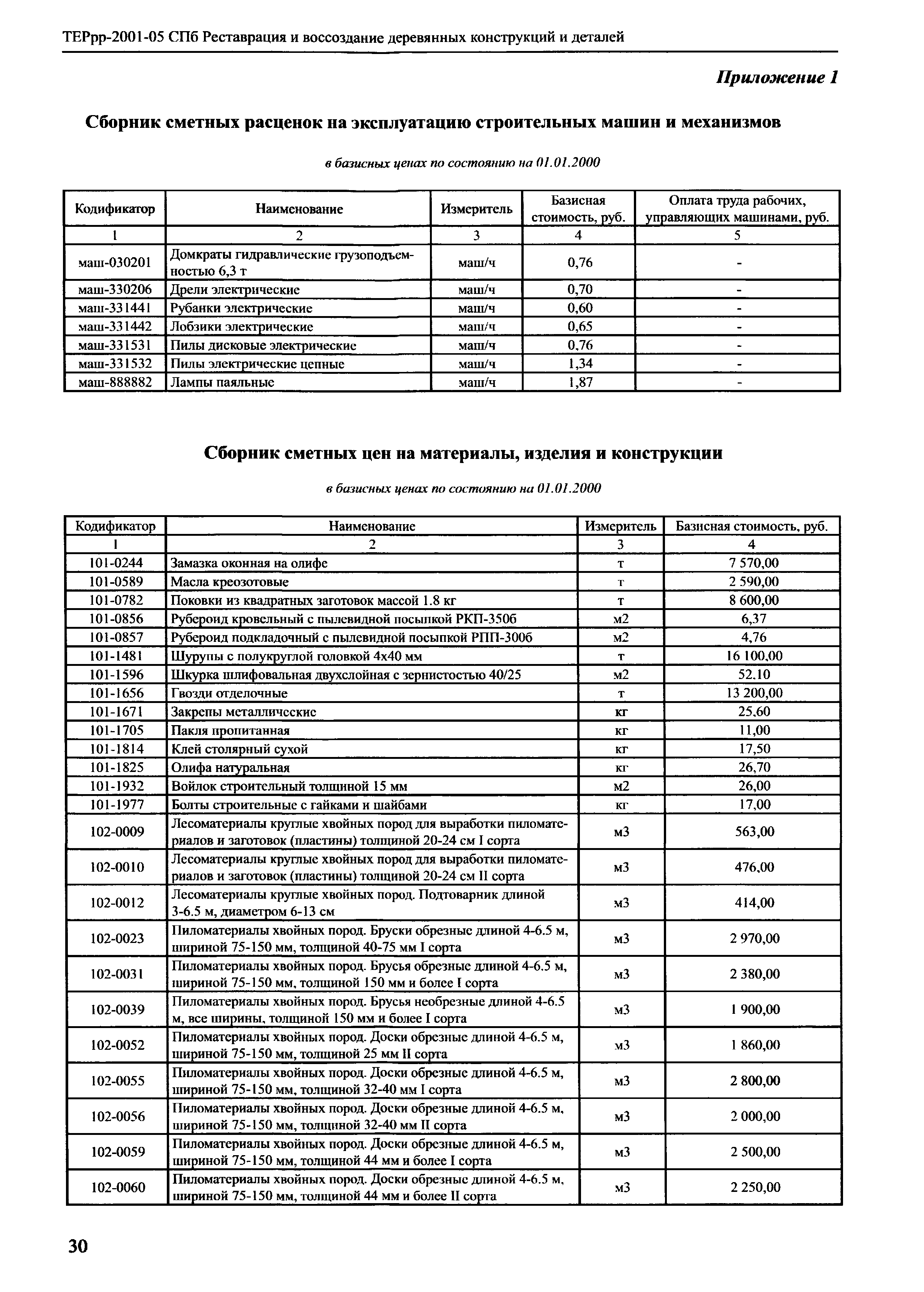 ТЕРрр 2001-05 СПб