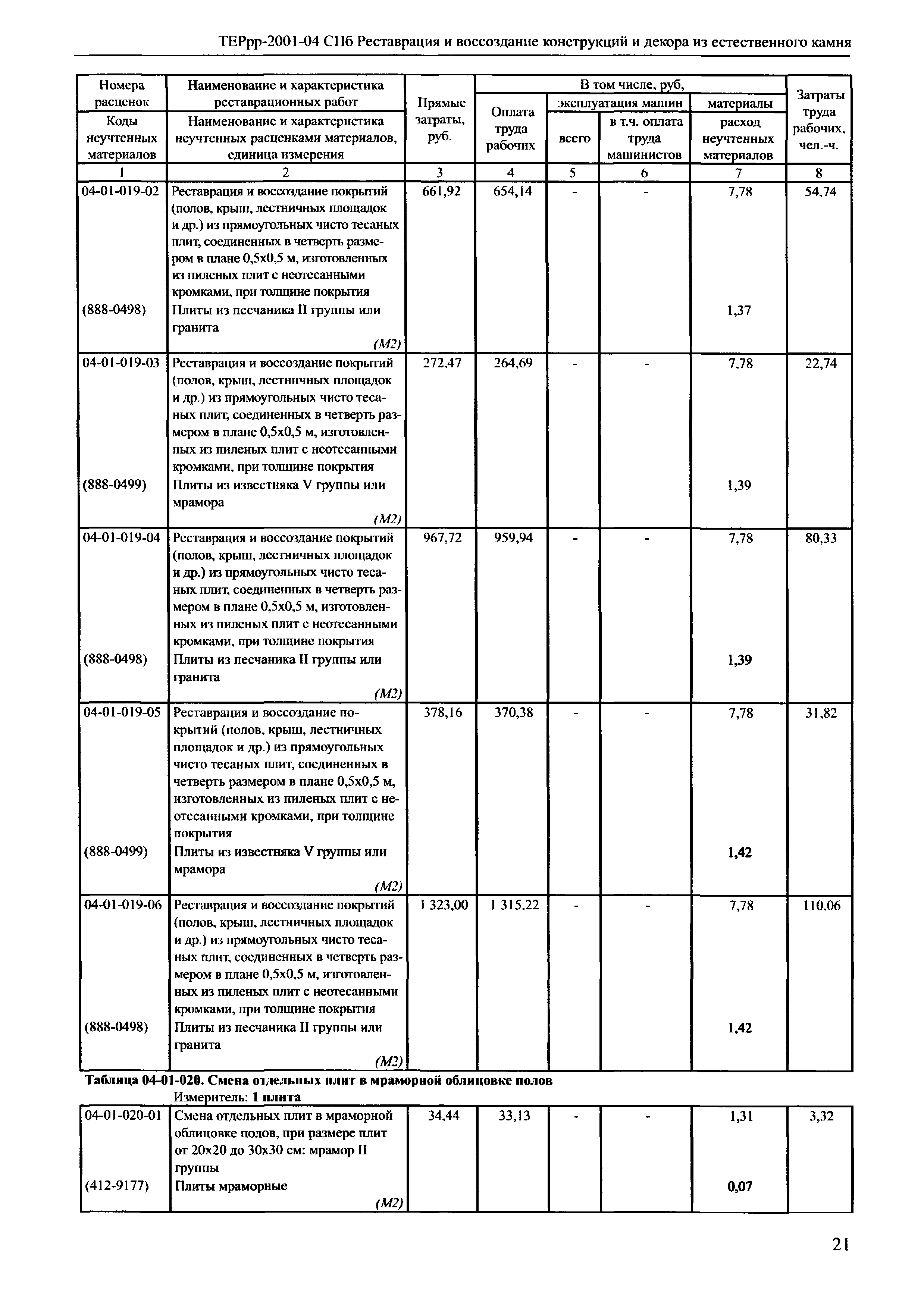 ТЕРрр 2001-04 СПб