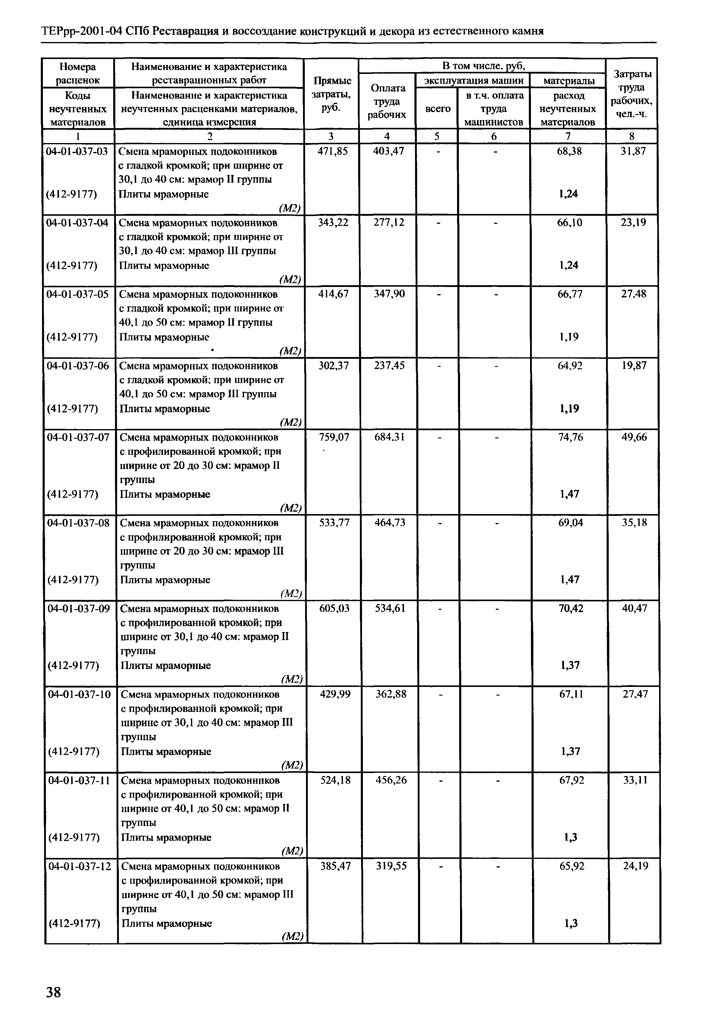 ТЕРрр 2001-04 СПб