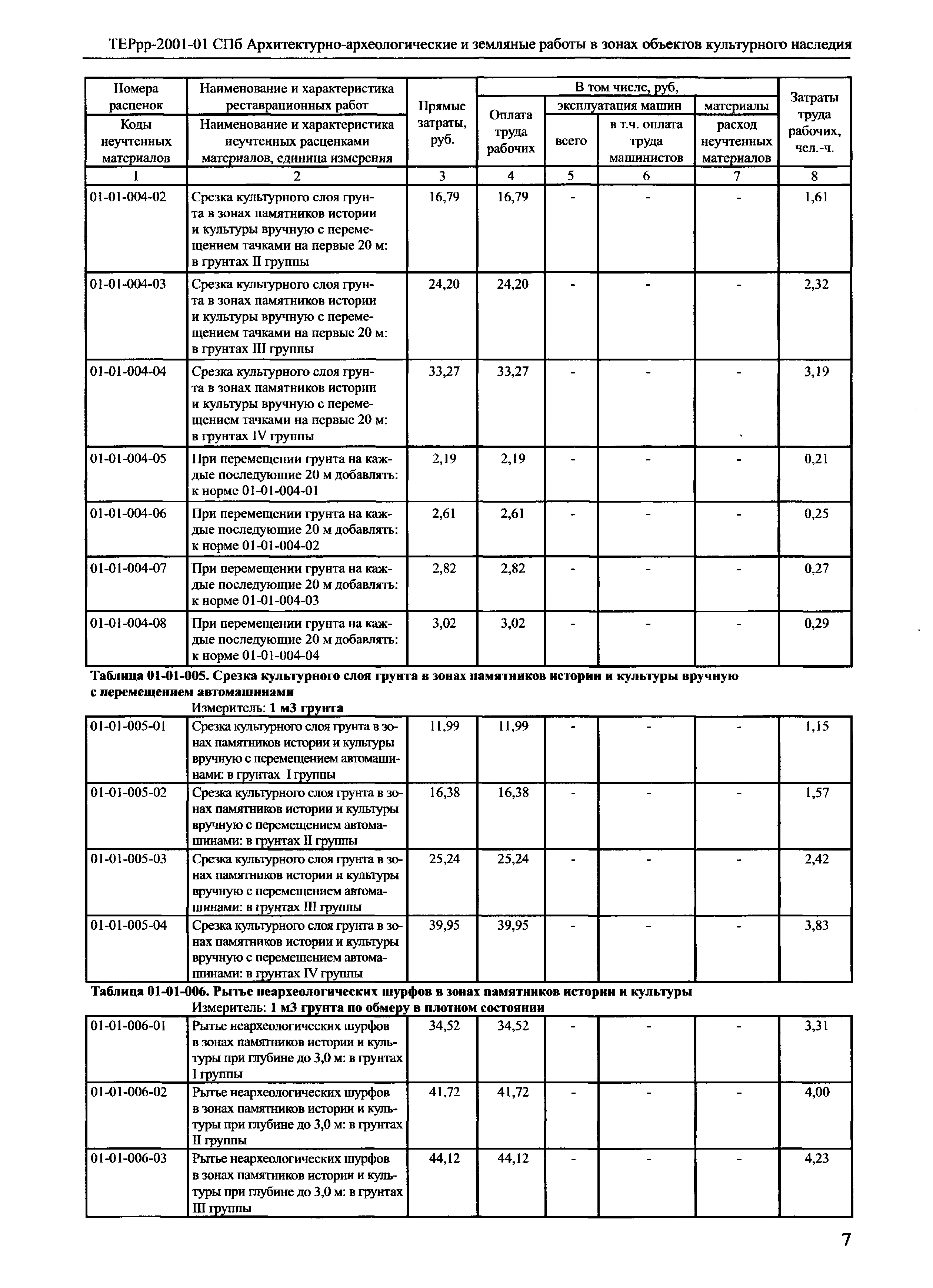 ТЕРрр 2001-01 СПб