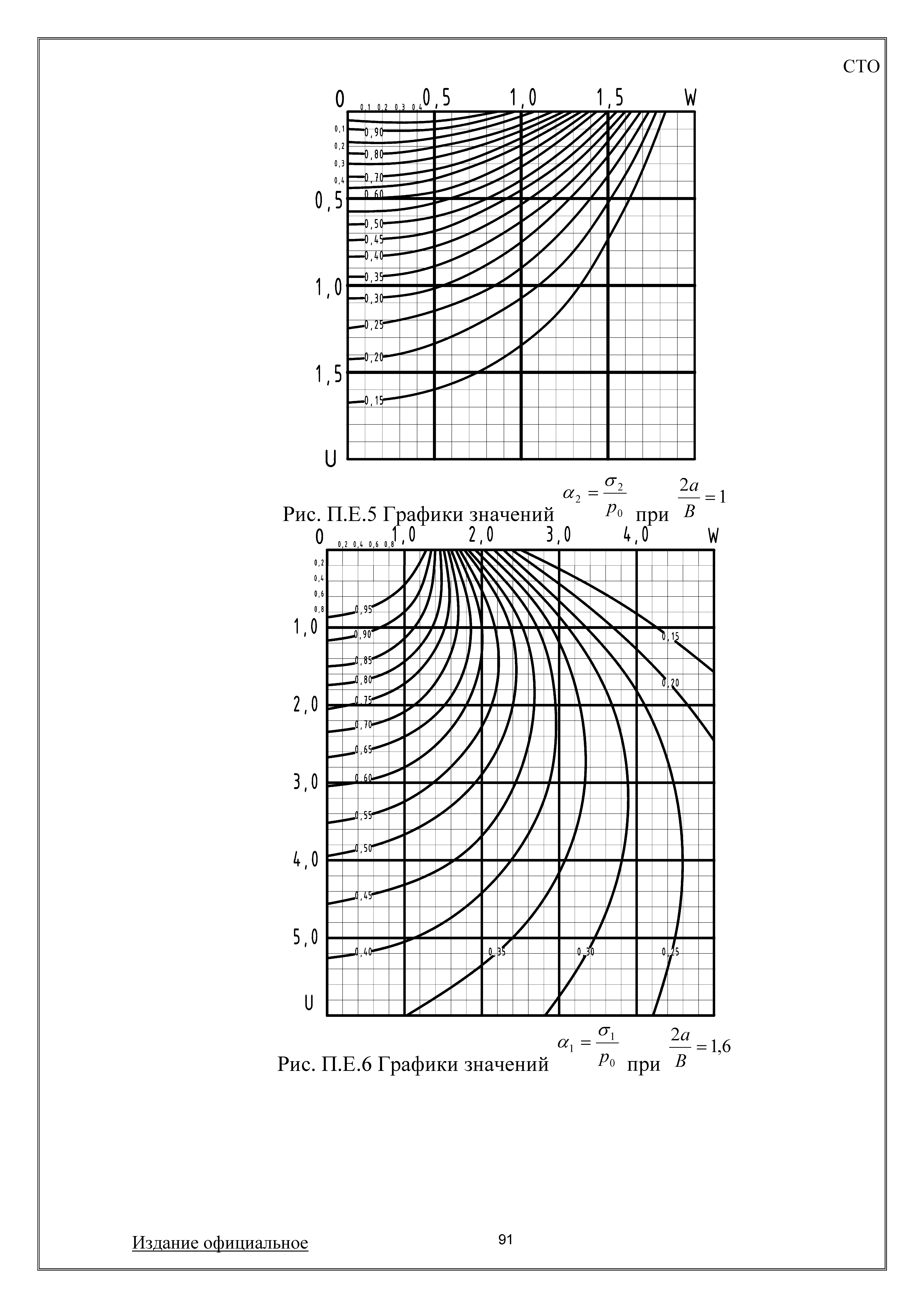 СТО 008-50845180-2009