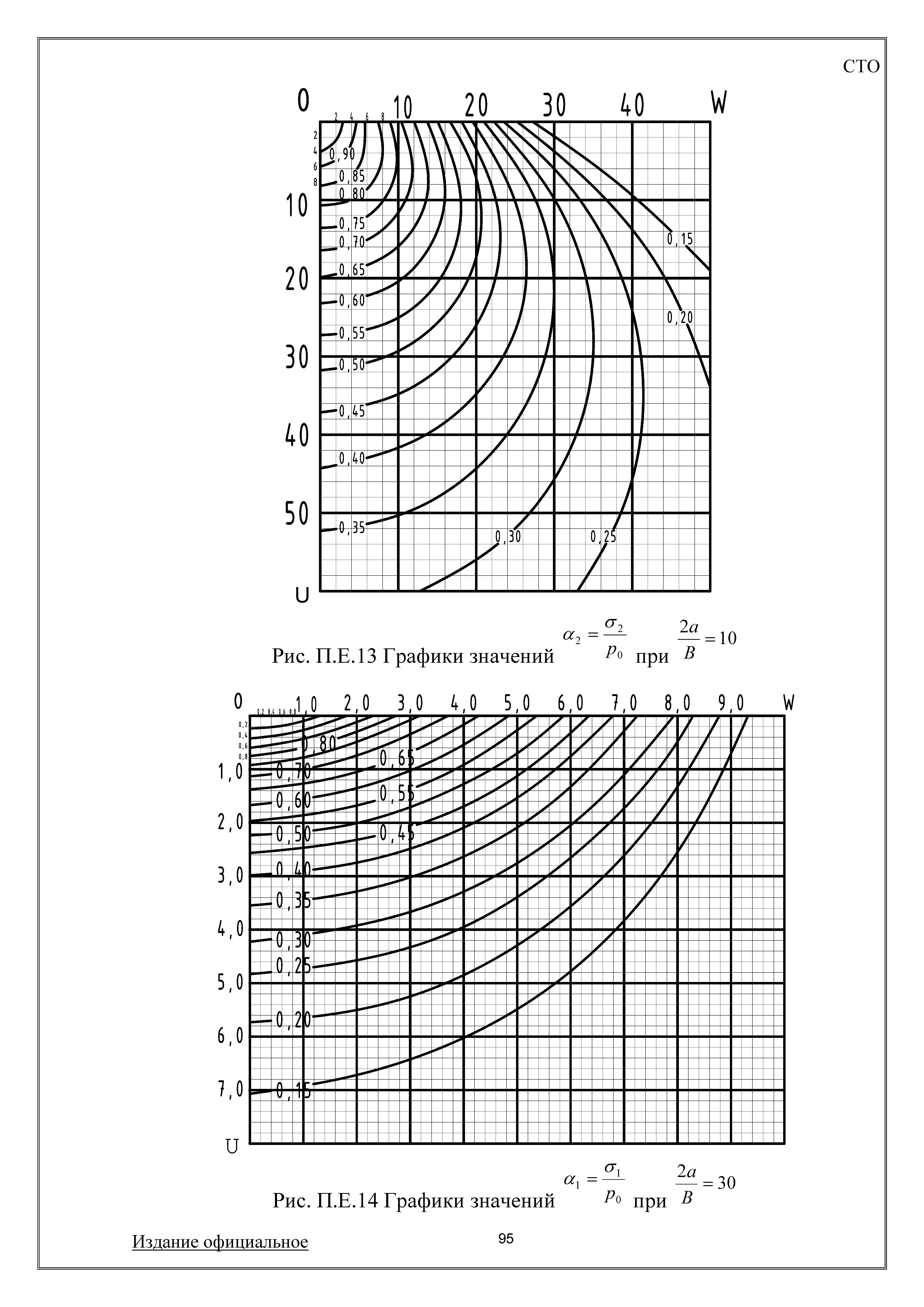 СТО 008-50845180-2009