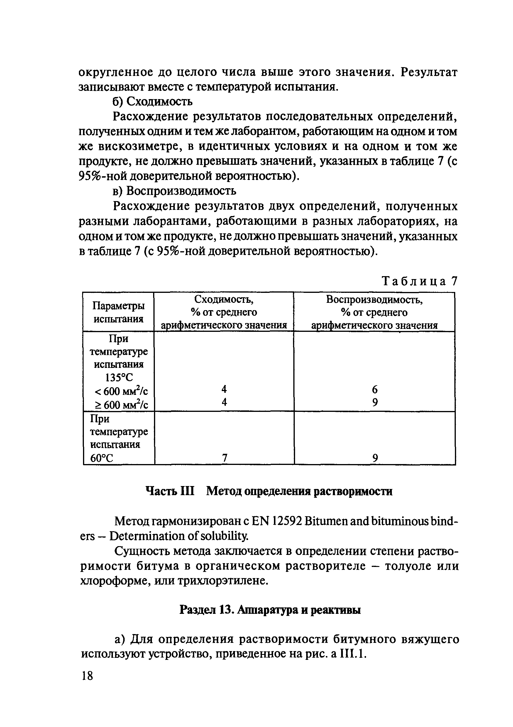 ОДМ 218.7.001-2008