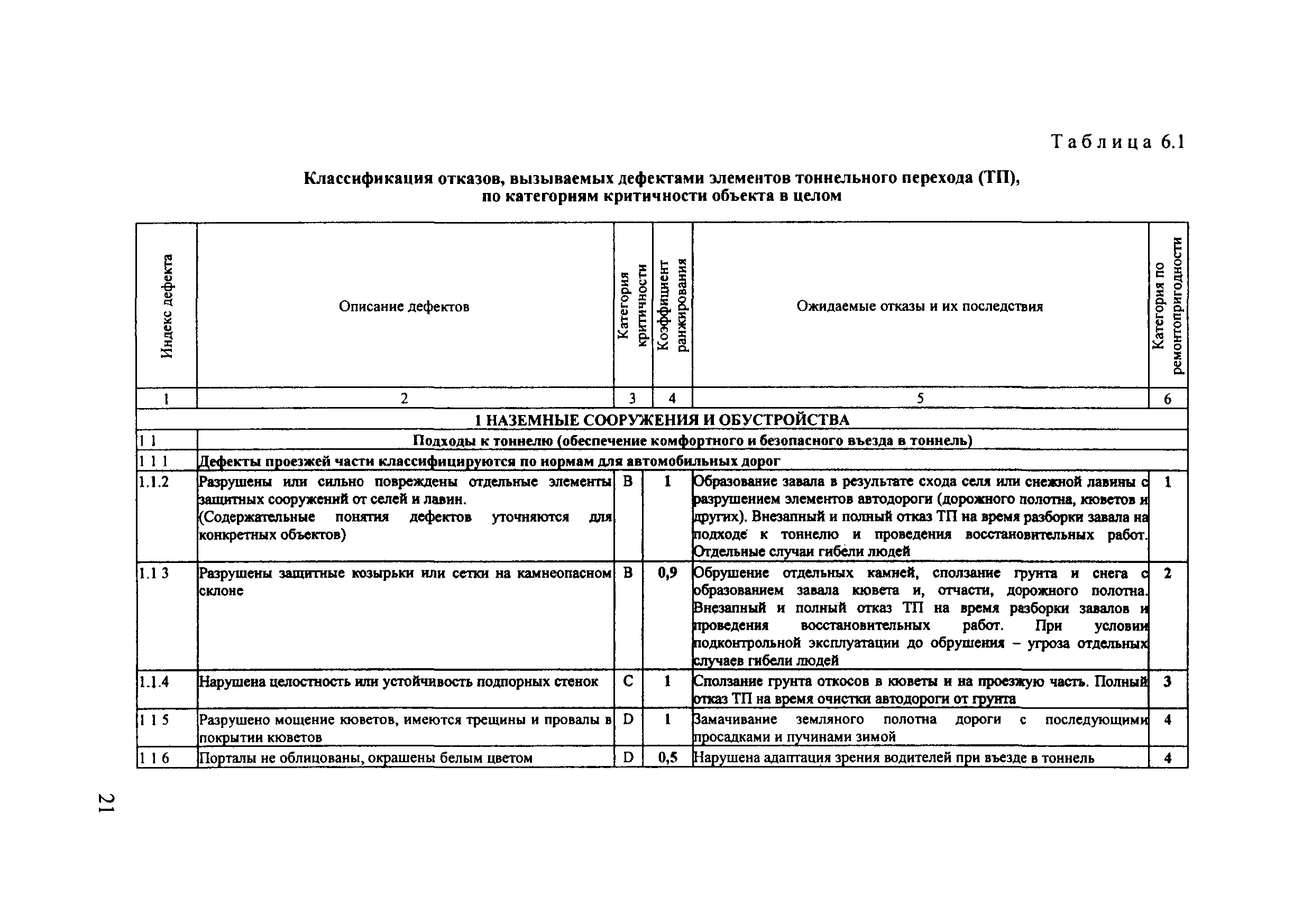 ОДМ 218.4.001-2009