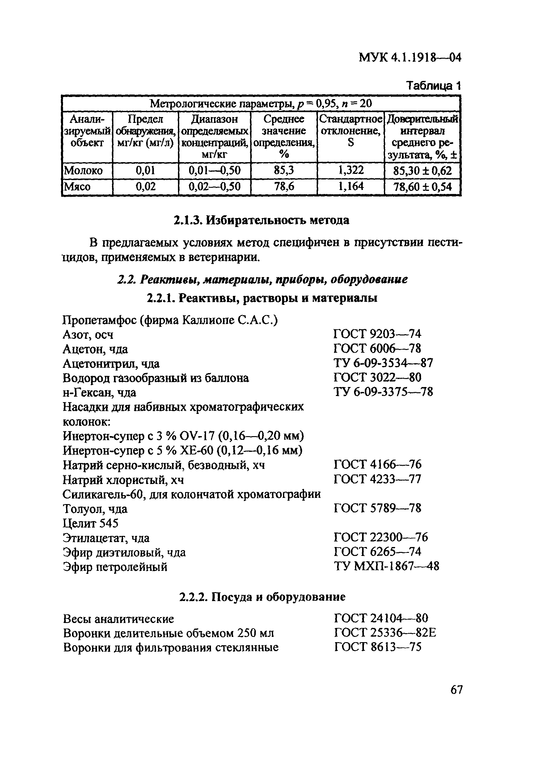 МУК 4.1.1918-04