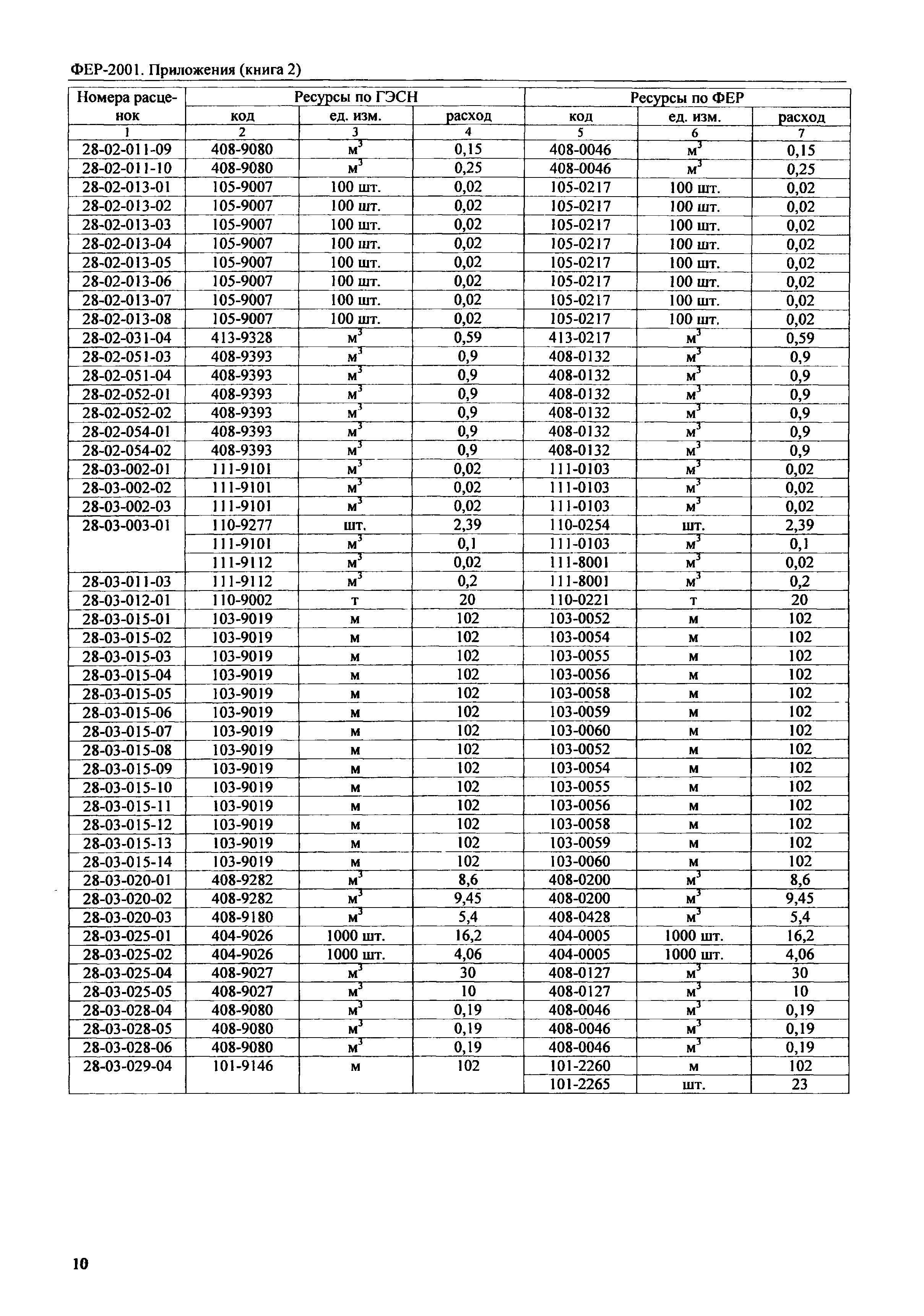 ФЕР 81-02-Пр(2)-2001