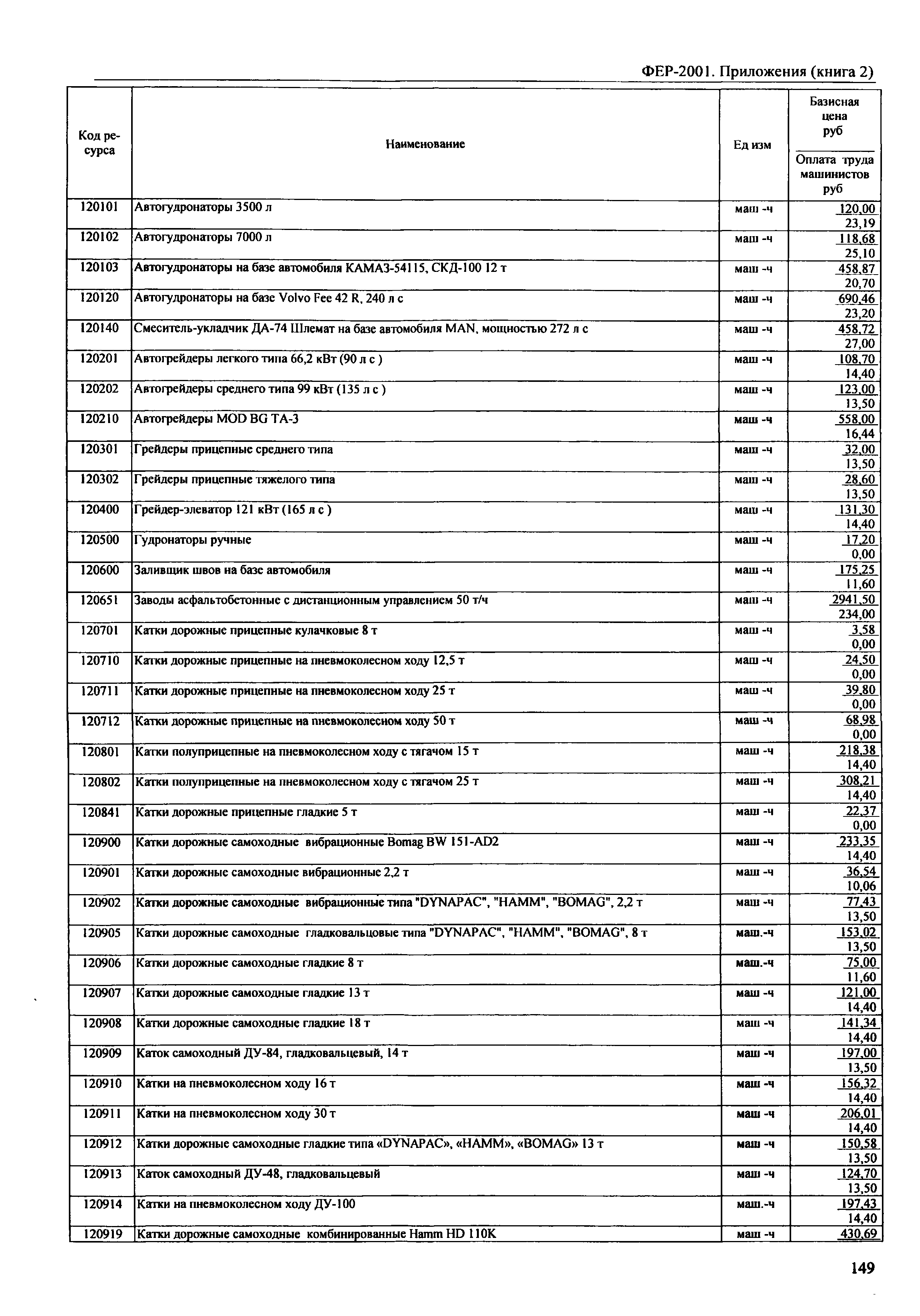 ФЕР 81-02-Пр(2)-2001