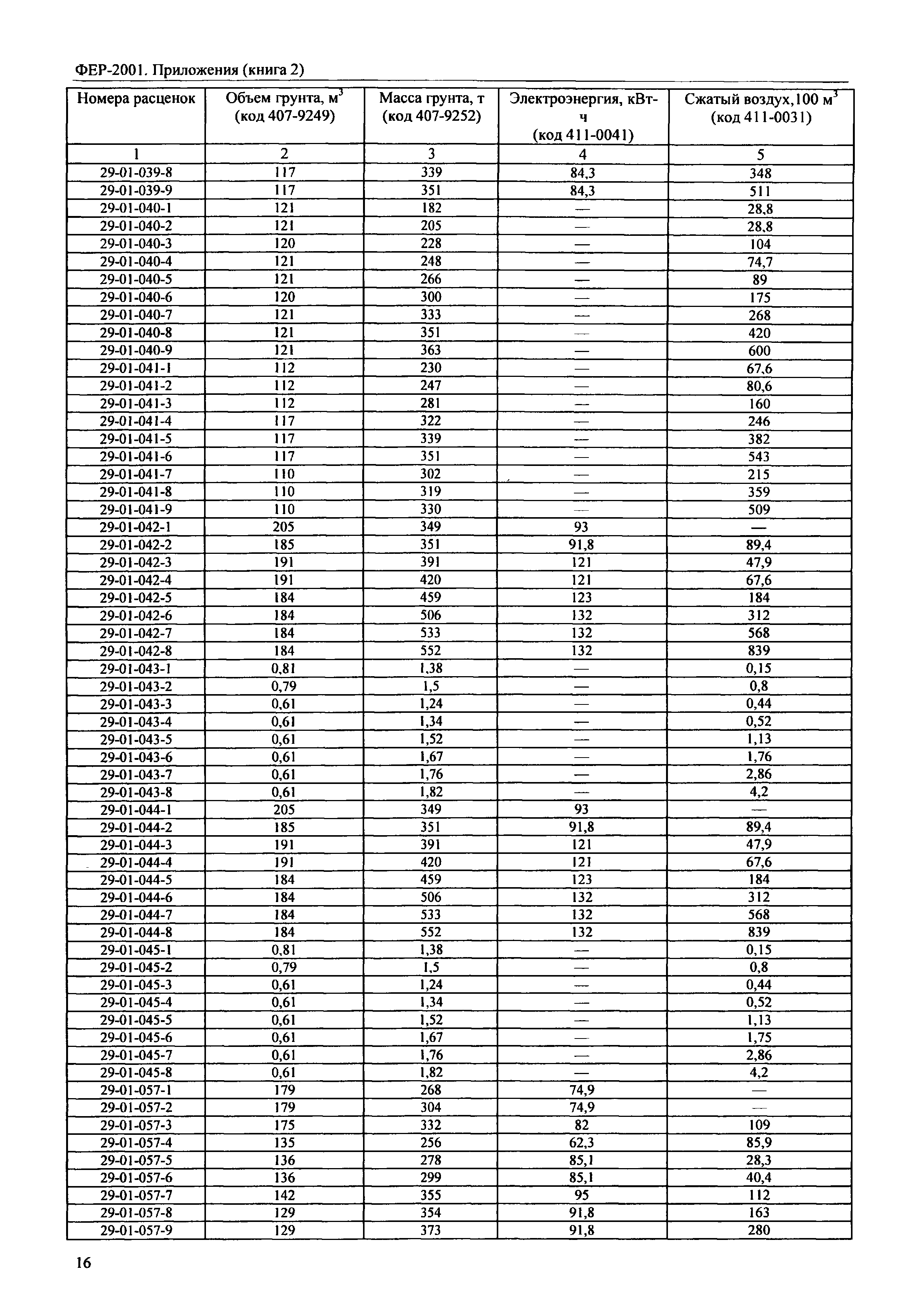 ФЕР 81-02-Пр(2)-2001